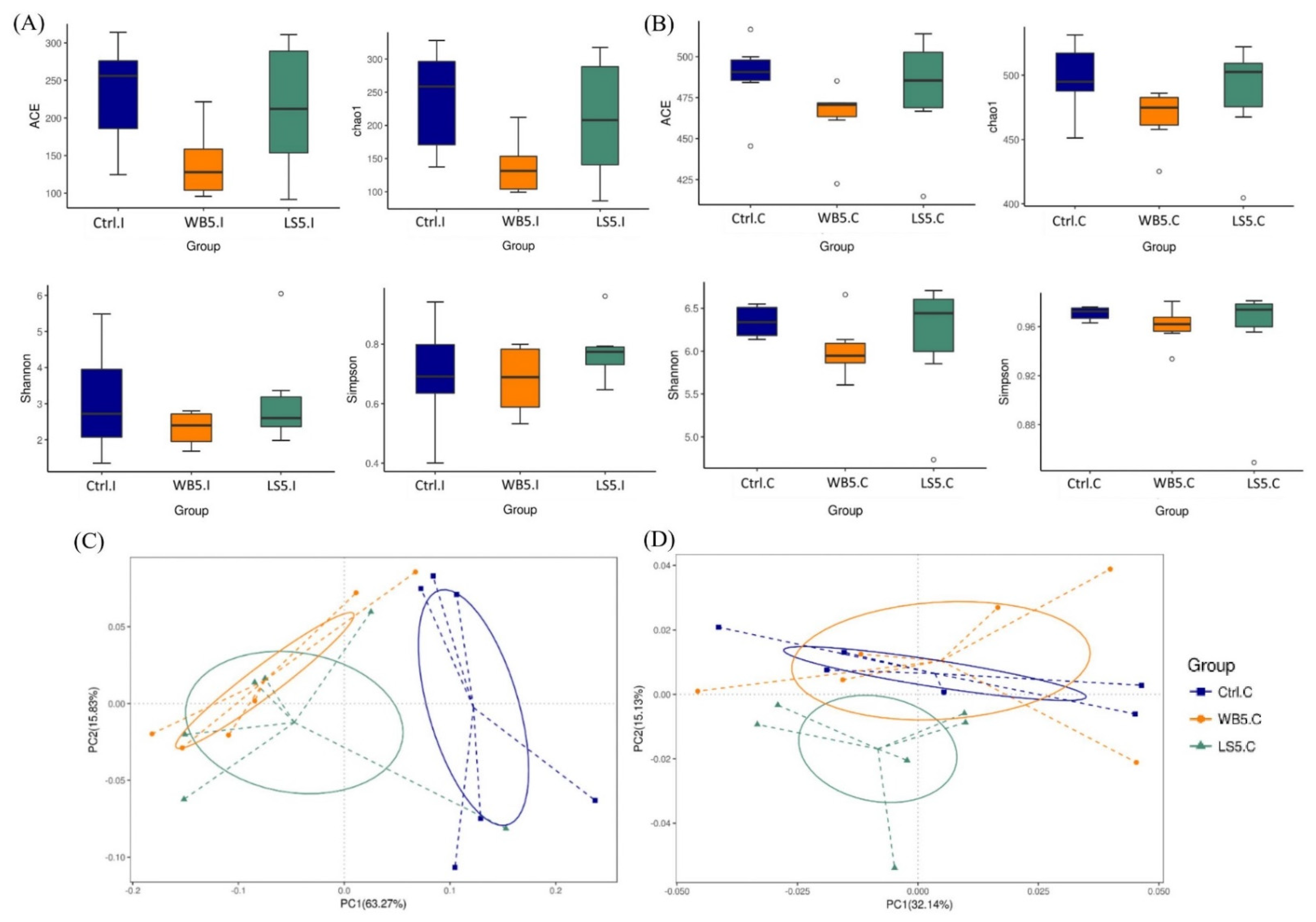Animals 10 01457 g001