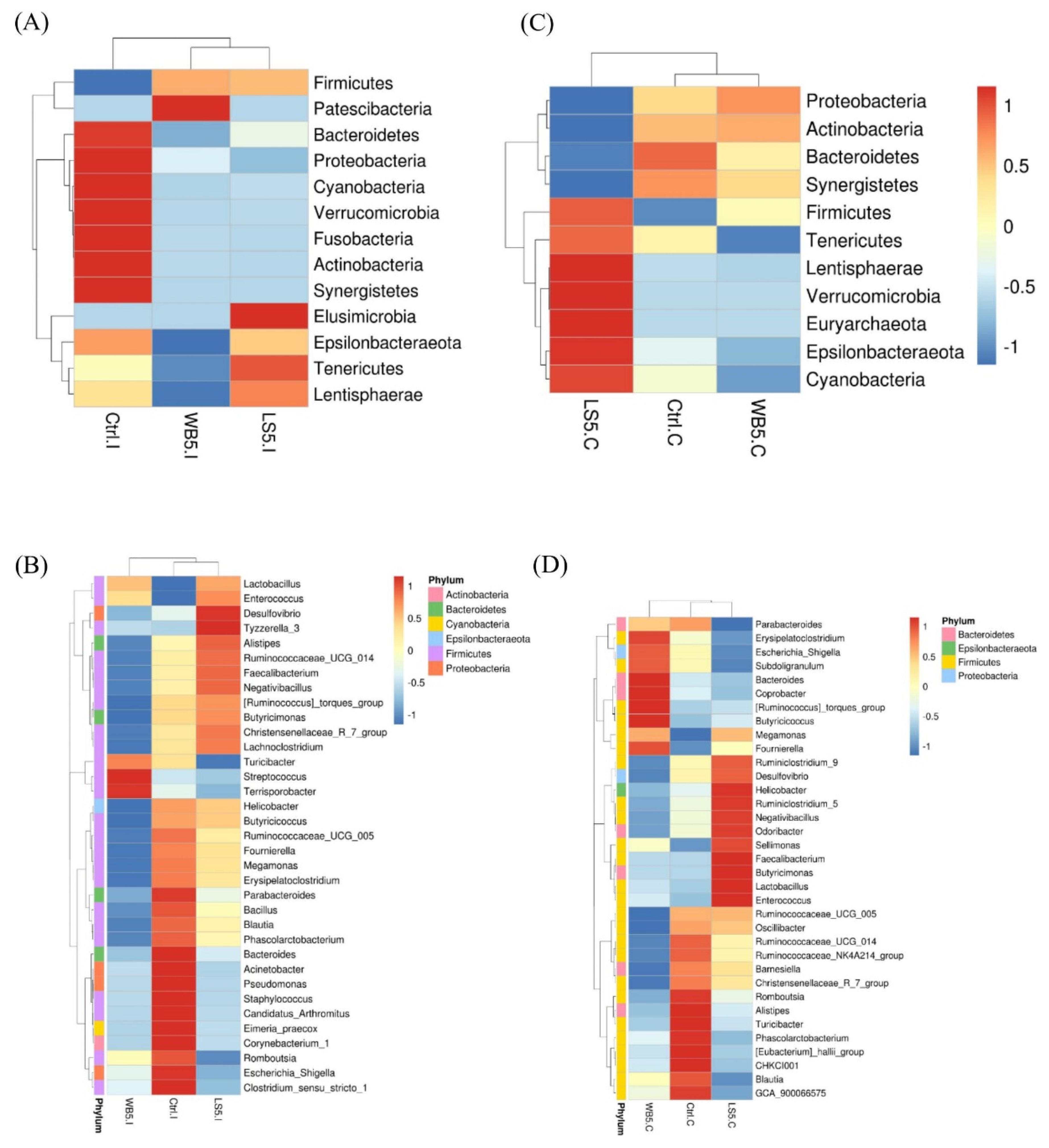 Animals 10 01457 g002