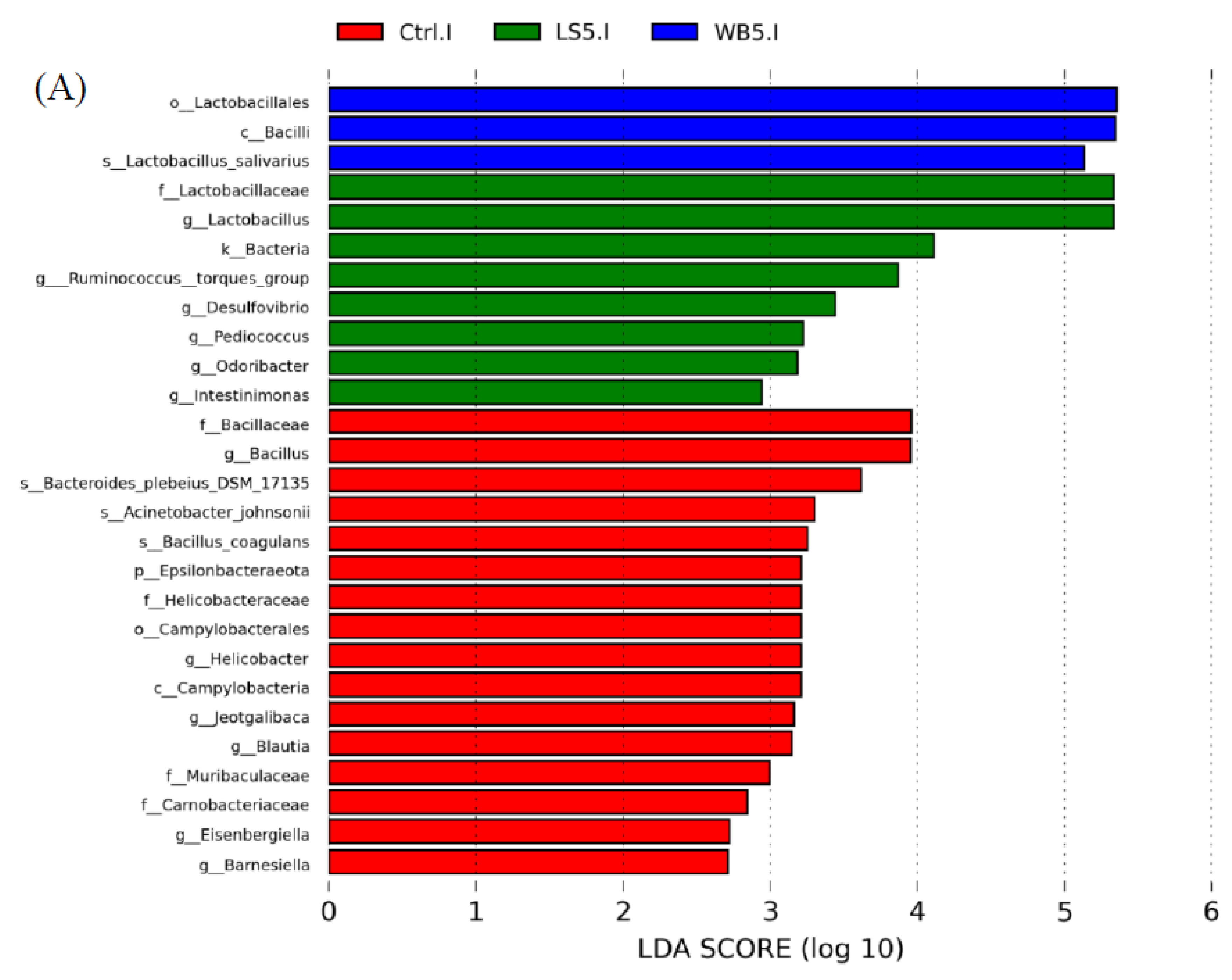 Animals 10 01457 g005a