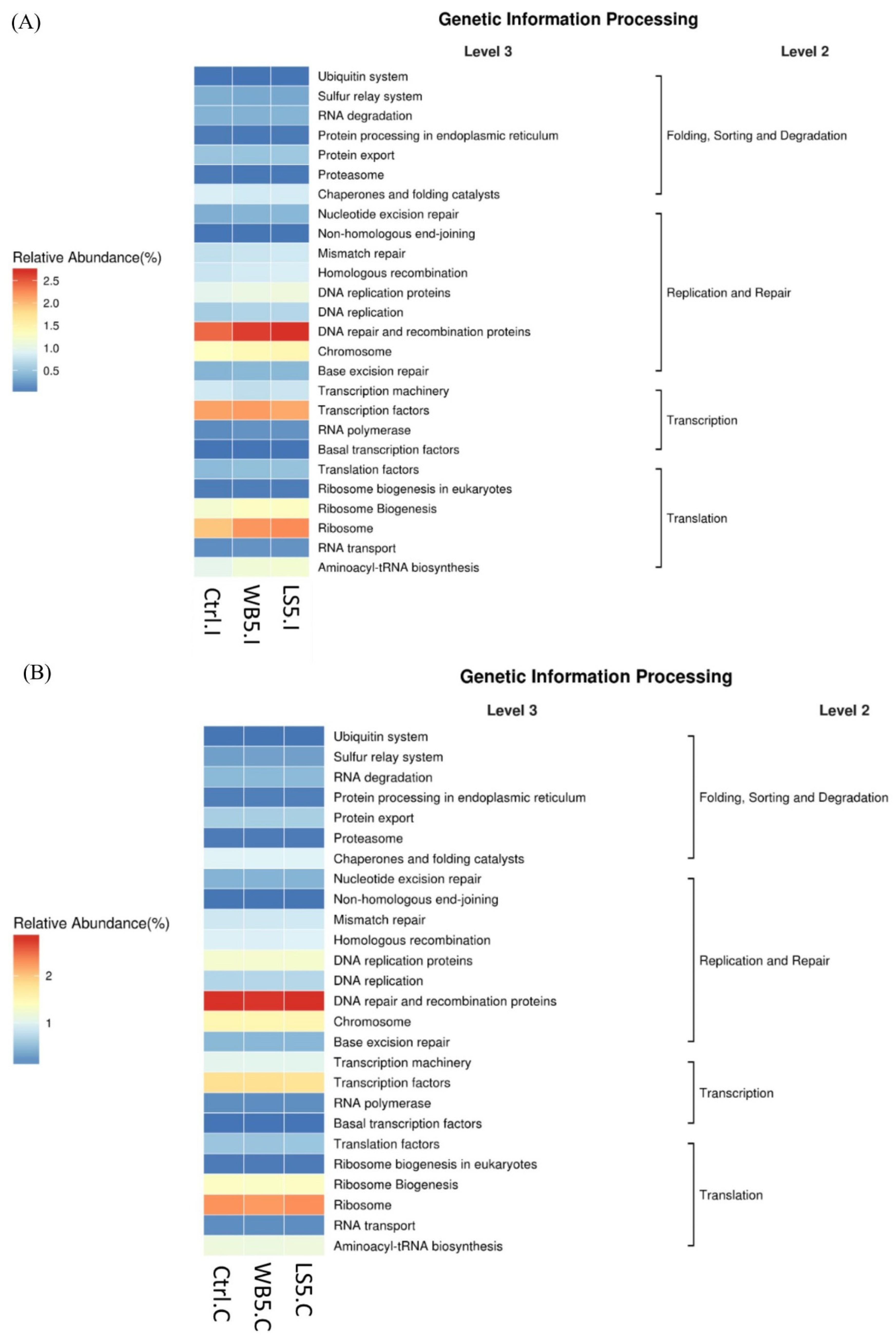 Animals 10 01457 g006