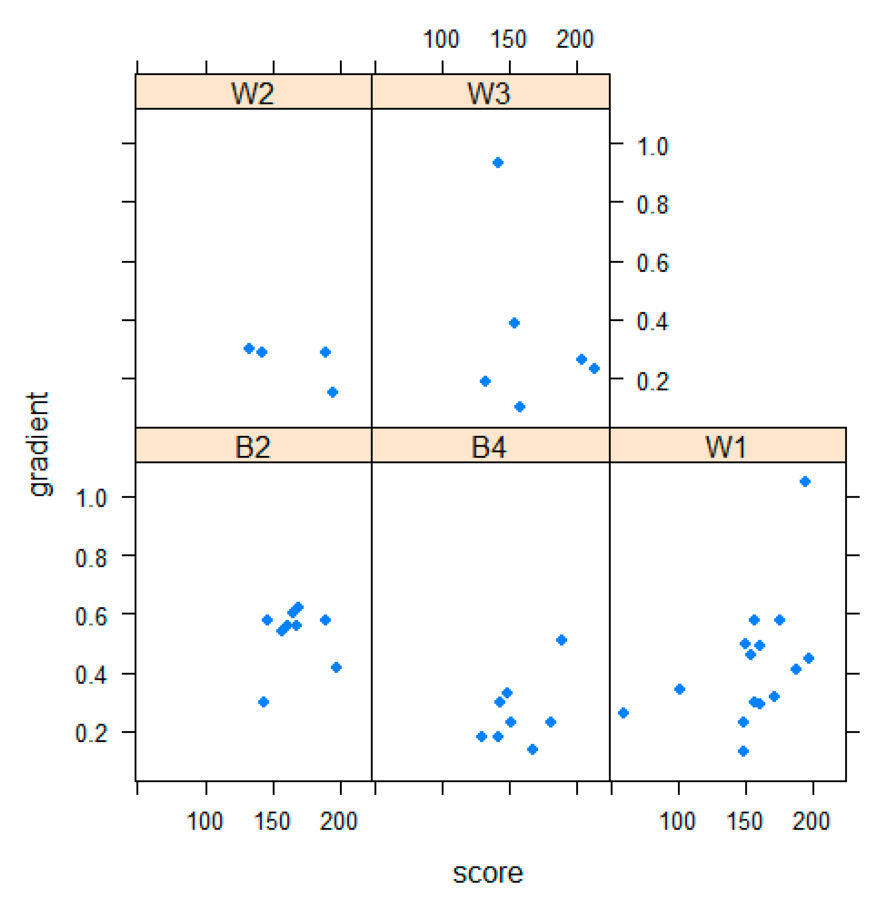 Animals 10 01471 g002 Animals 10 01471 g002