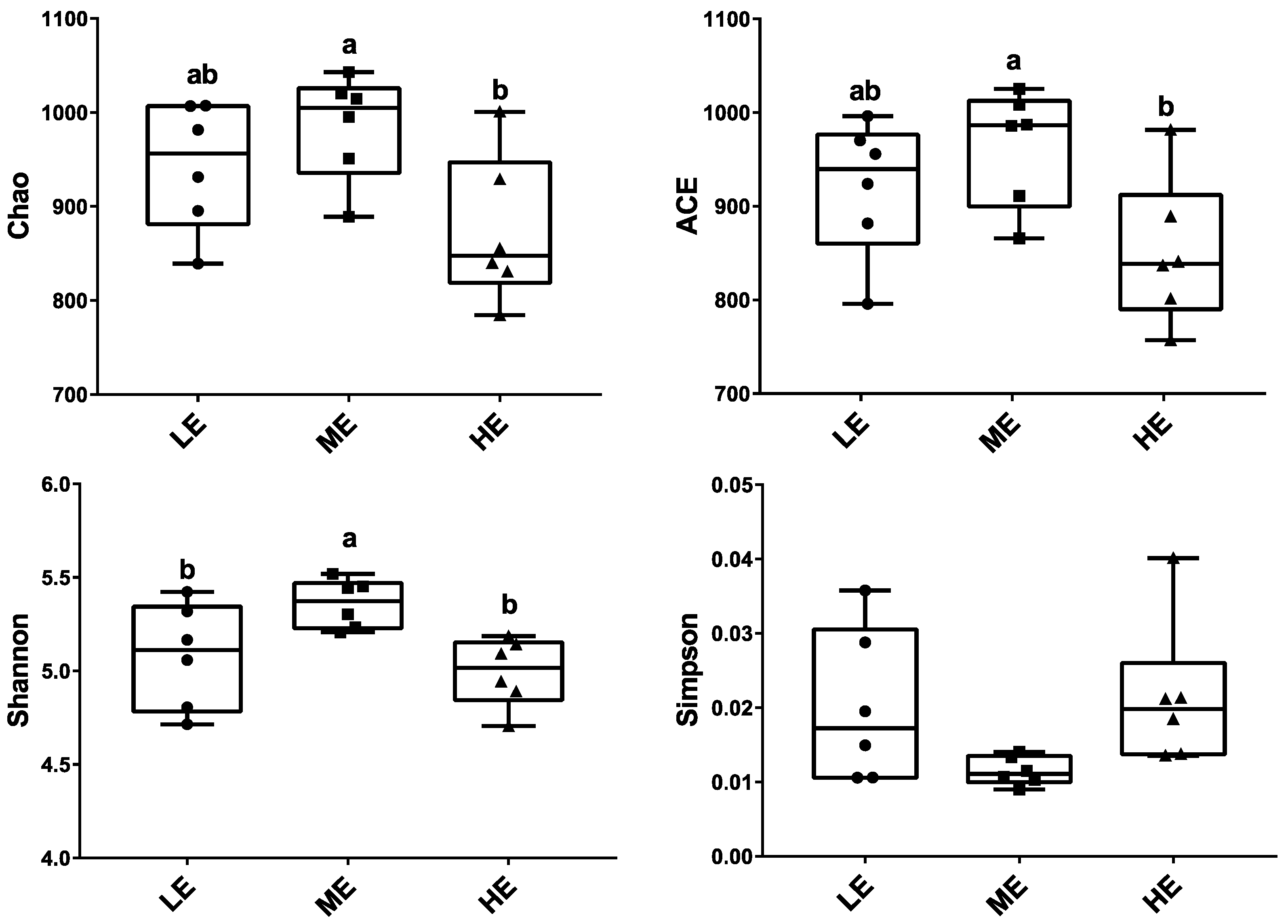 Animals Free Full Text Dietary Energy Levels Affect Rumen Bacterial Populations That Influence The Intramuscular Fat Fatty Acids Of Fattening Yaks Bos Grunniens Html