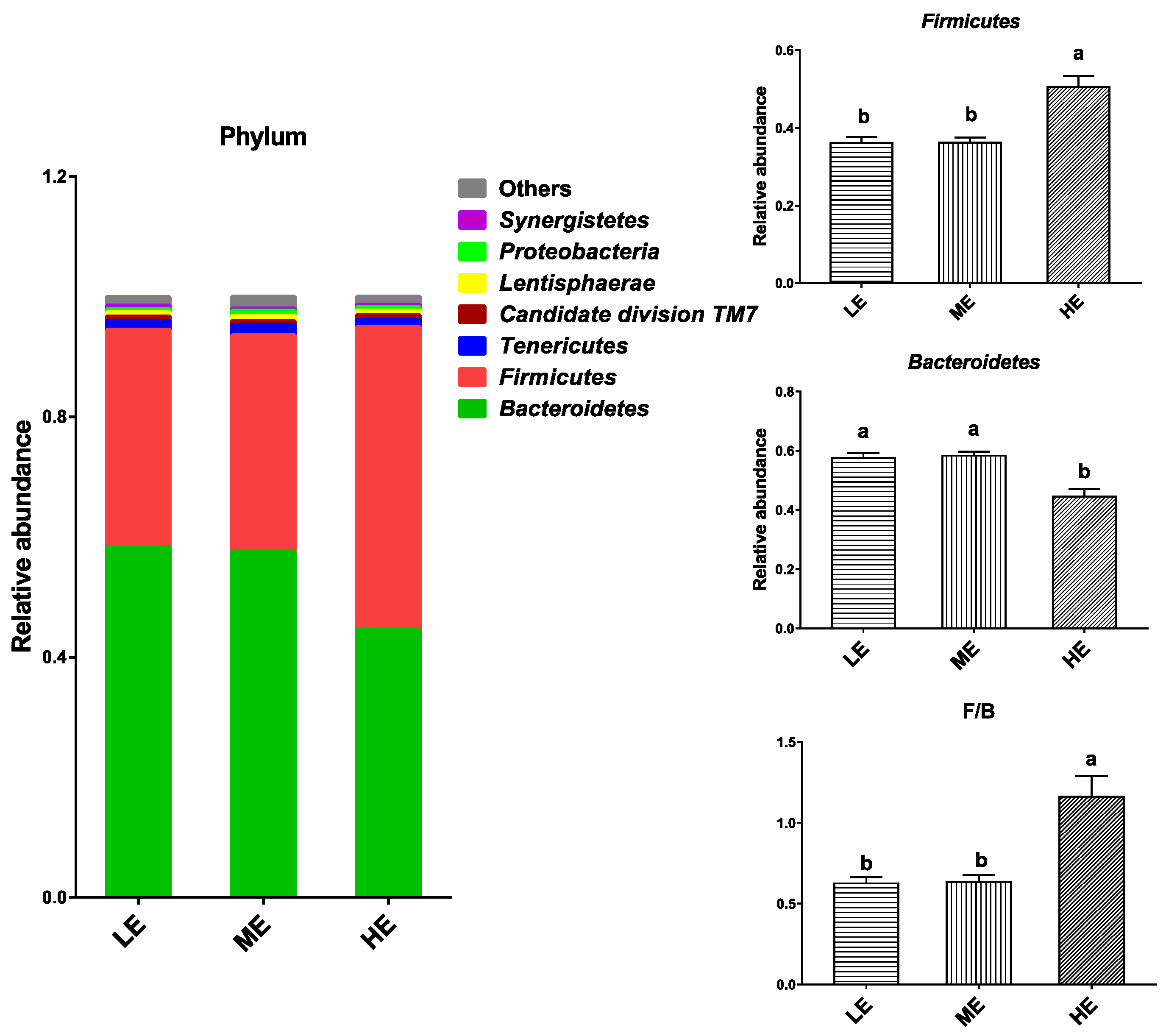 Animals 10 01474 g003 Animals 10 01474 g003