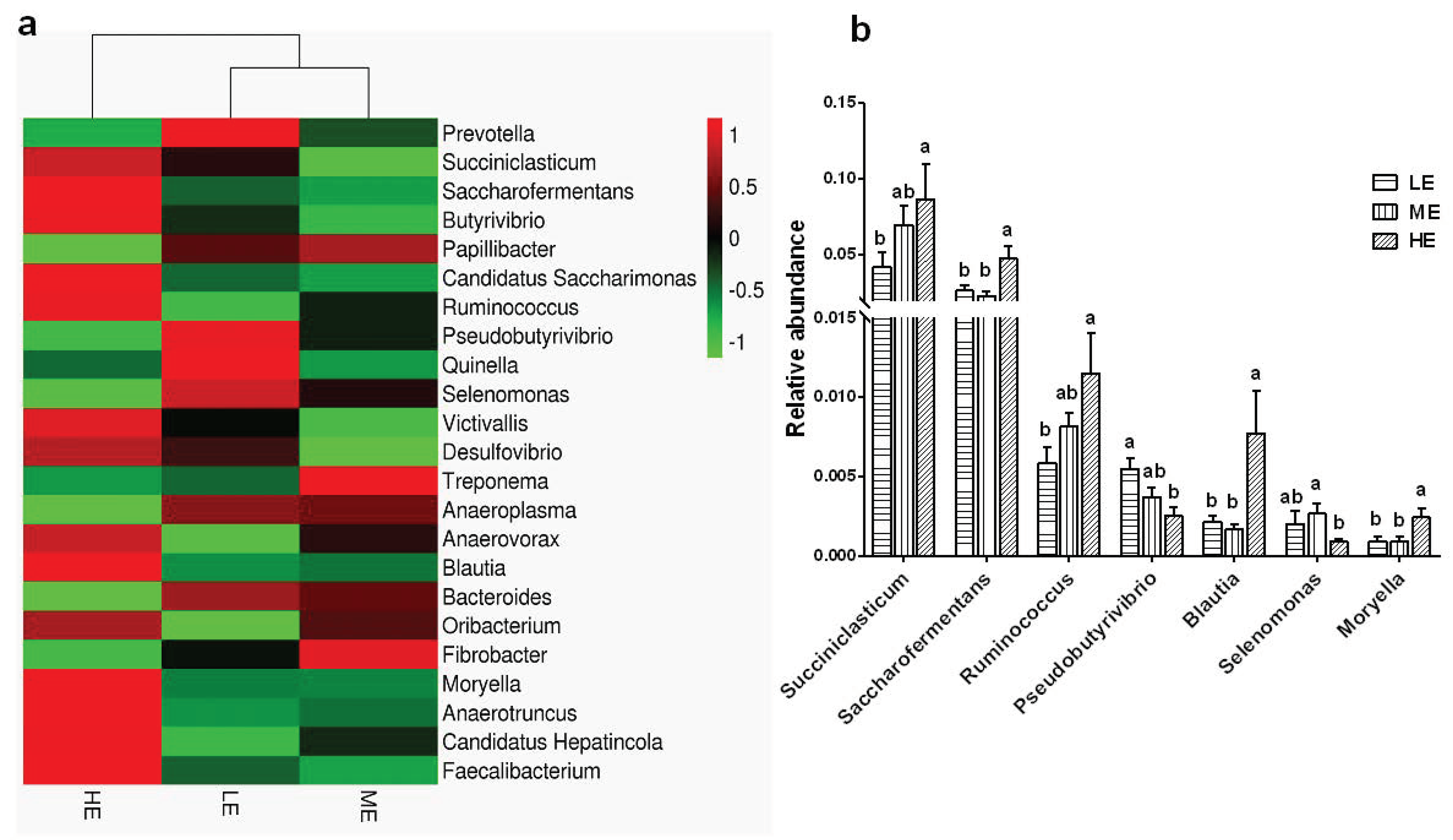 Animals 10 01474 g004 Animals 10 01474 g004