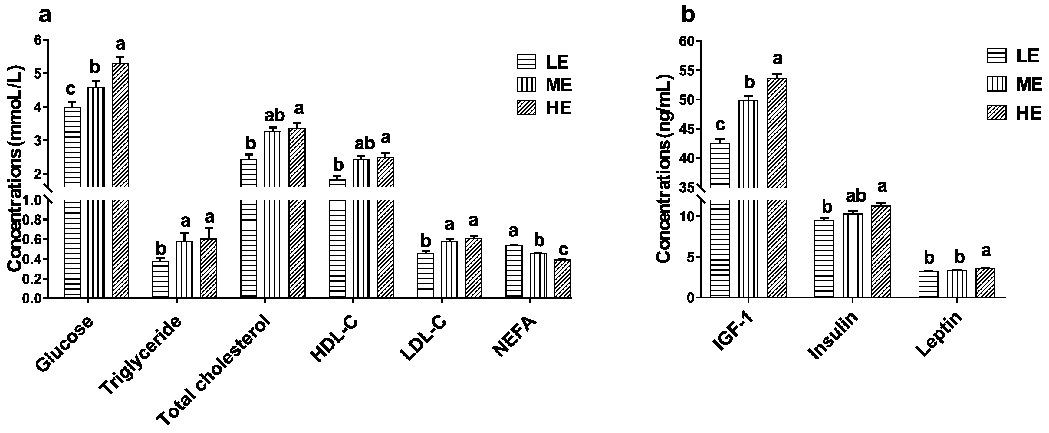 Animals 10 01474 g005 Animals 10 01474 g005