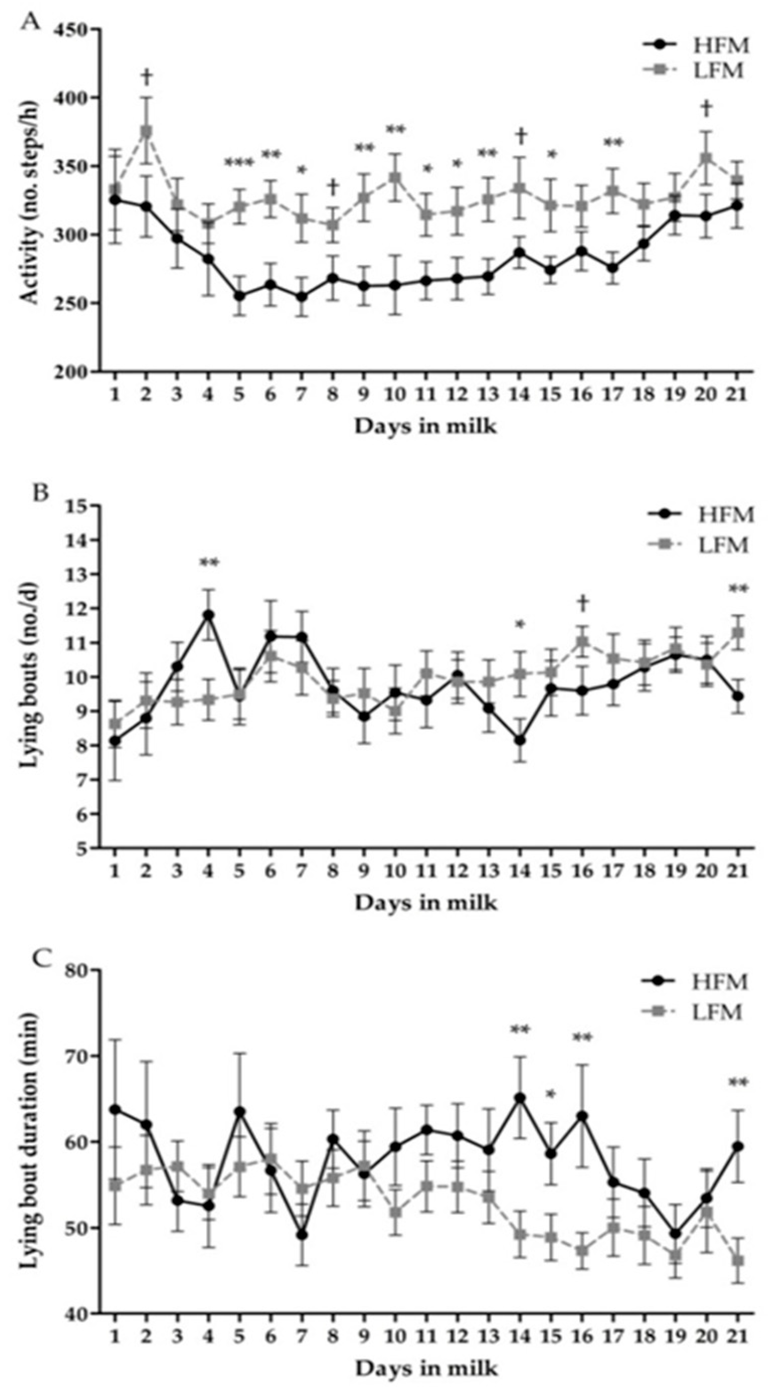 Animals 10 01478 g001 Animals 10 01478 g001