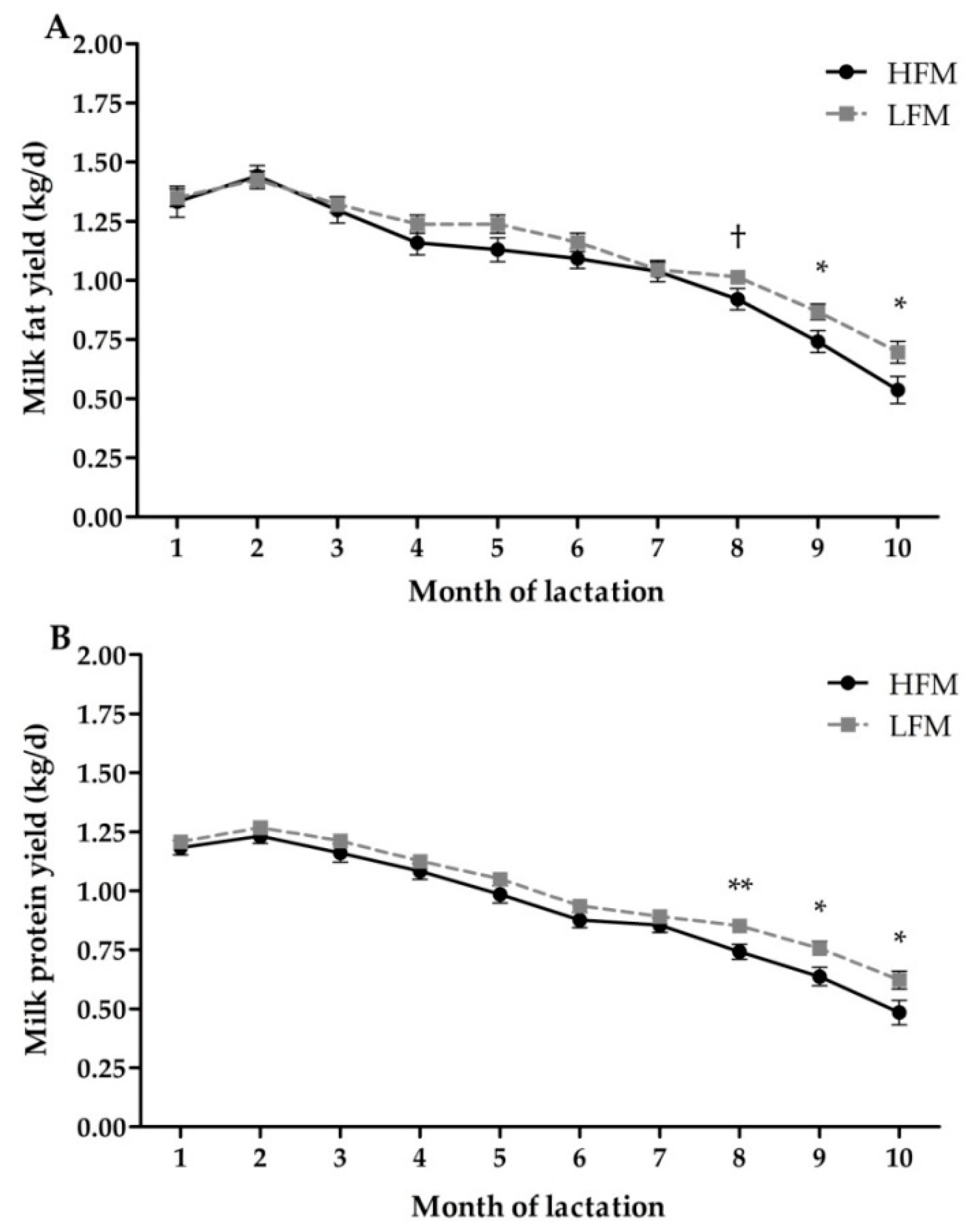 Animals 10 01478 g002 Animals 10 01478 g002