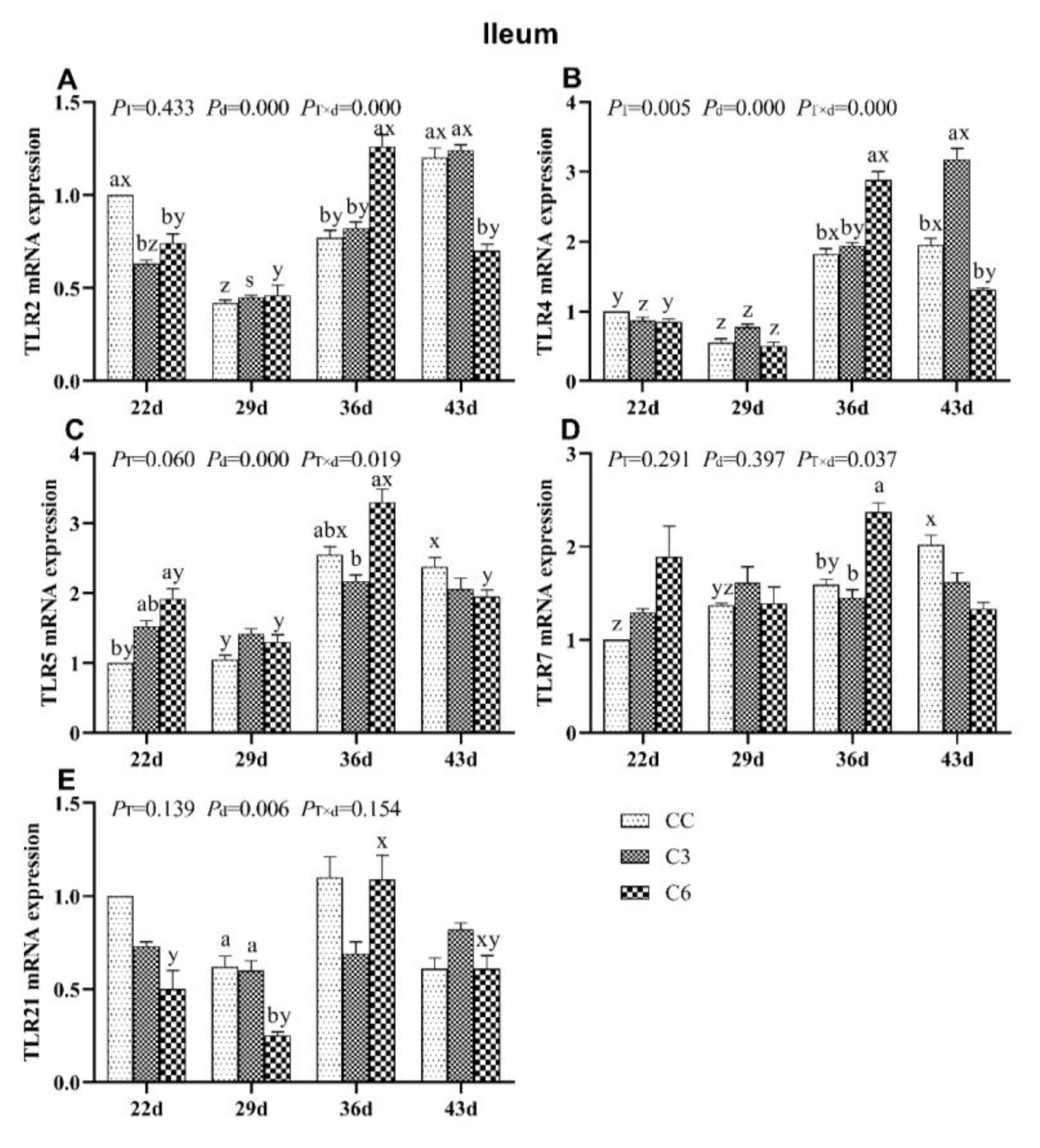 Animals 10 01492 g008
