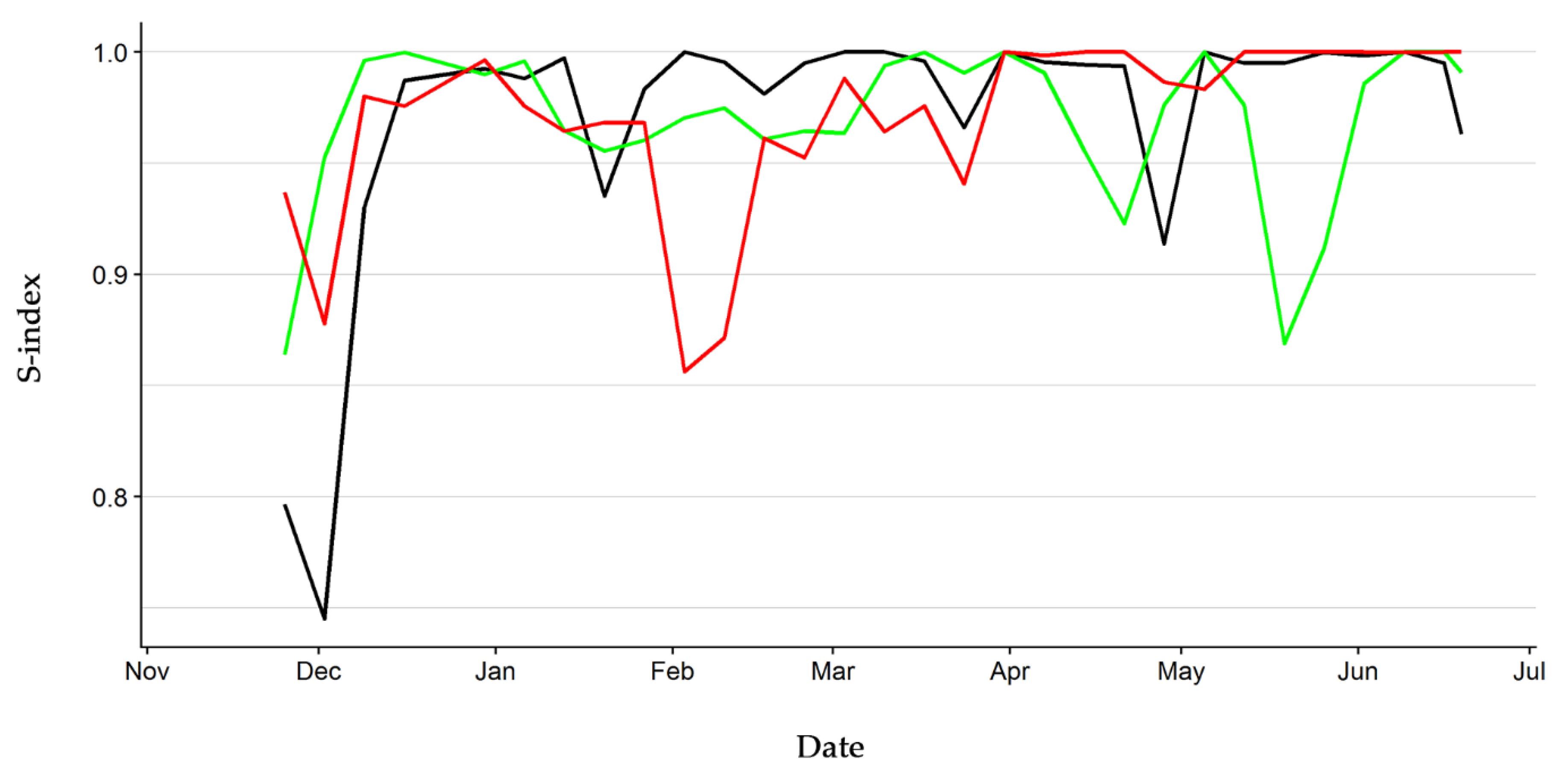 Animals 10 01510 g003