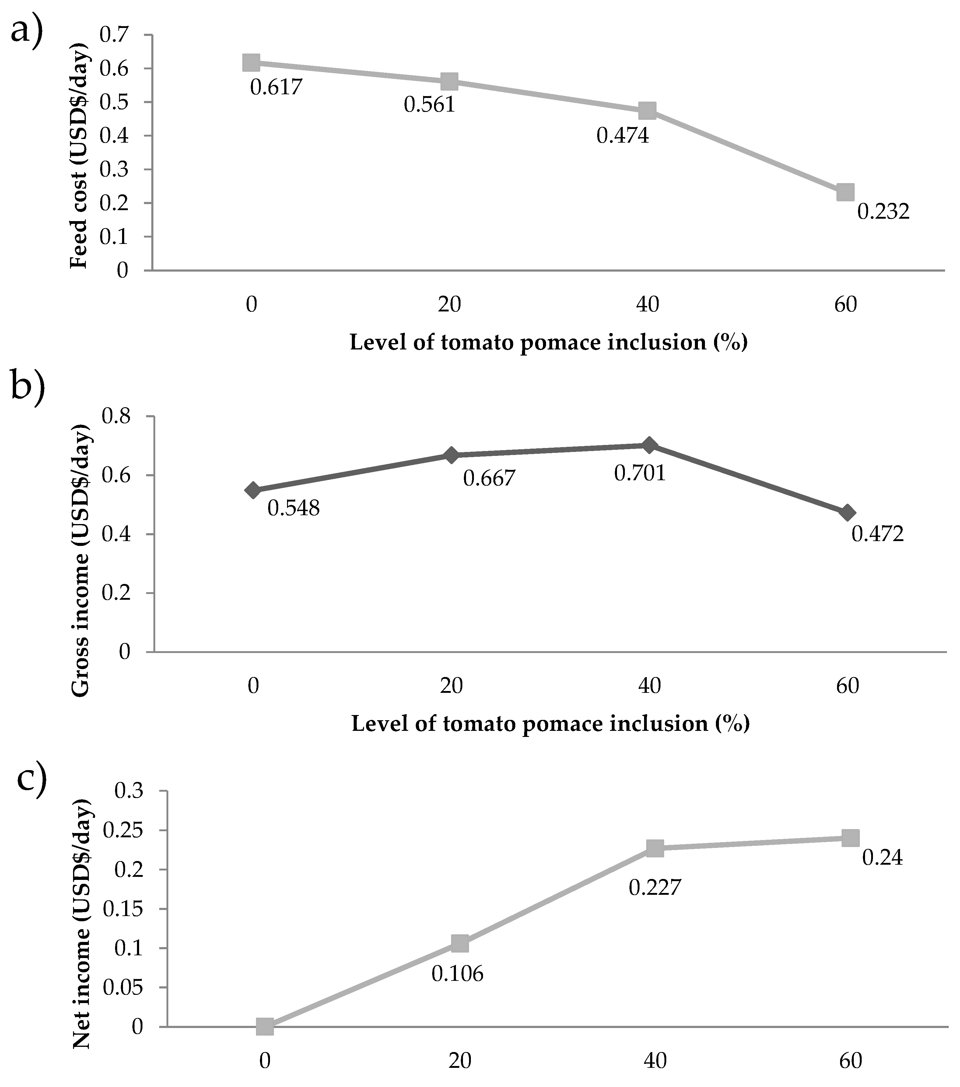 Animals 10 01574 g002 Animals 10 01574 g002