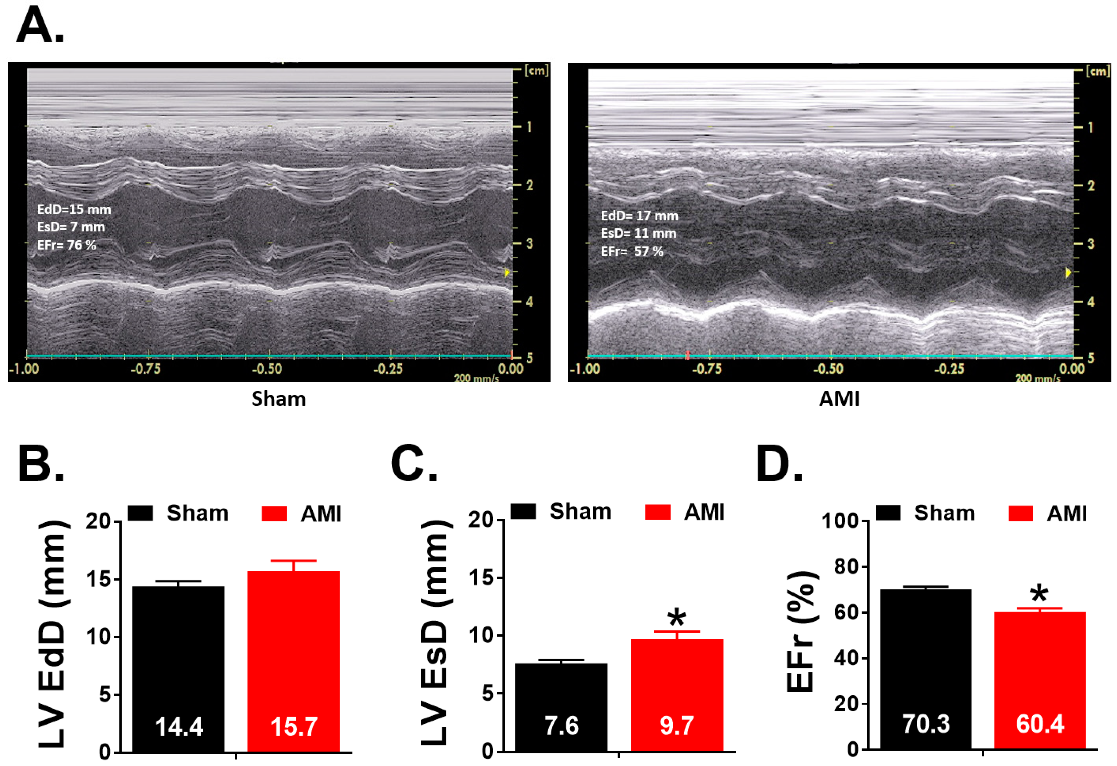 Animals 10 01576 g008 Animals 10 01576 g008