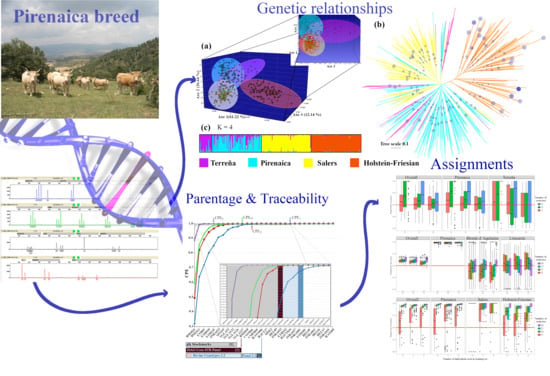38+ Animal genetics research topics information