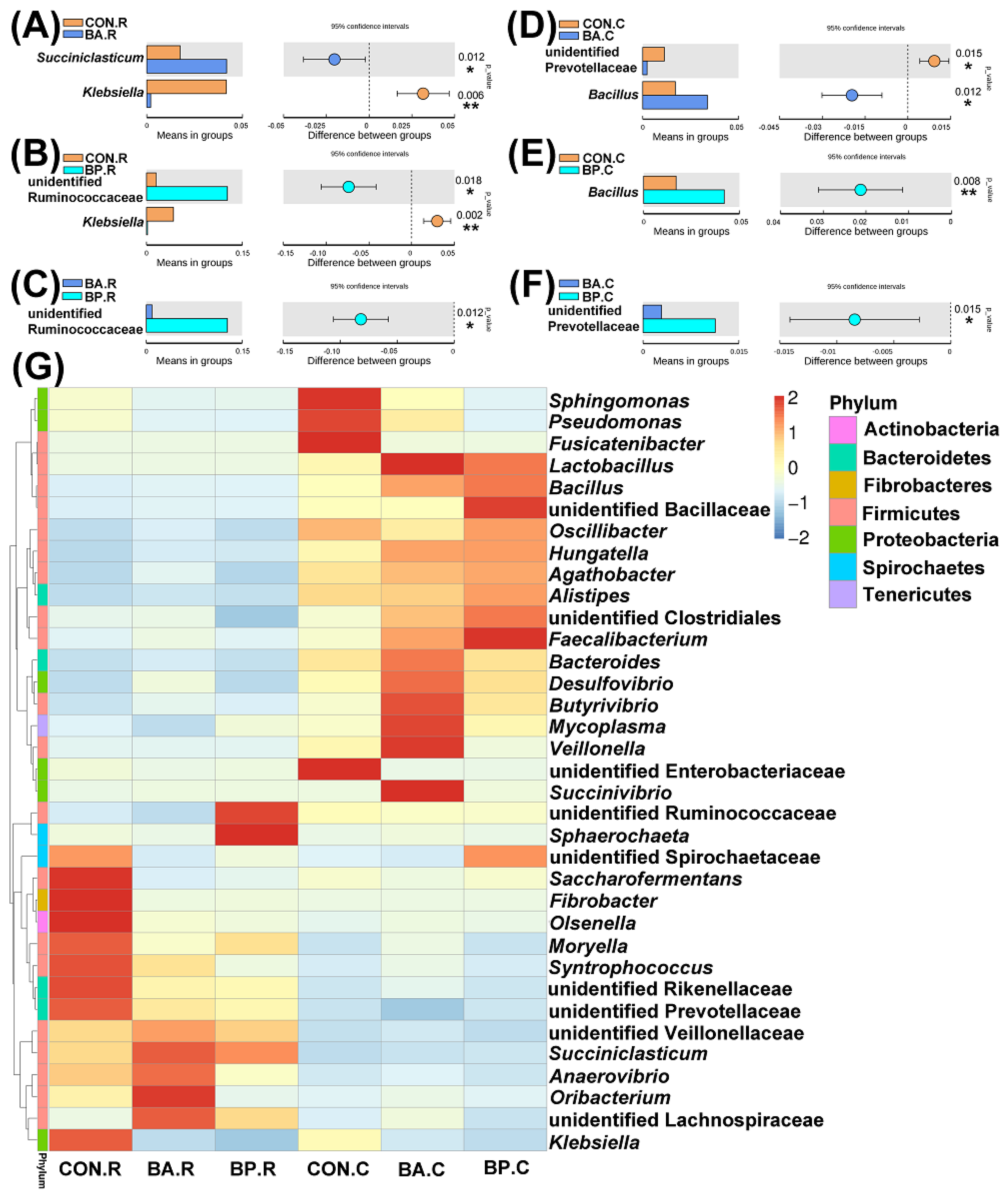 Animals 10 01604 g004 Animals 10 01604 g004