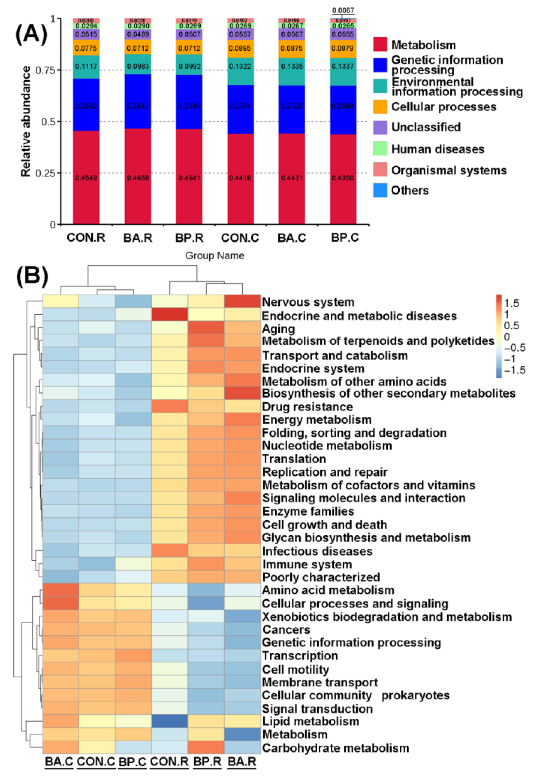 Animals 10 01604 g006 Animals 10 01604 g006
