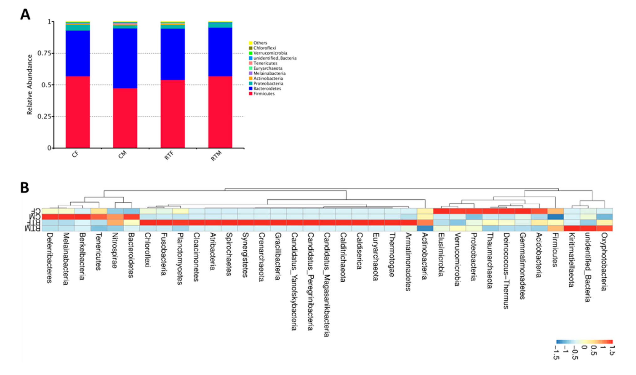 Animals 10 01619 g002
