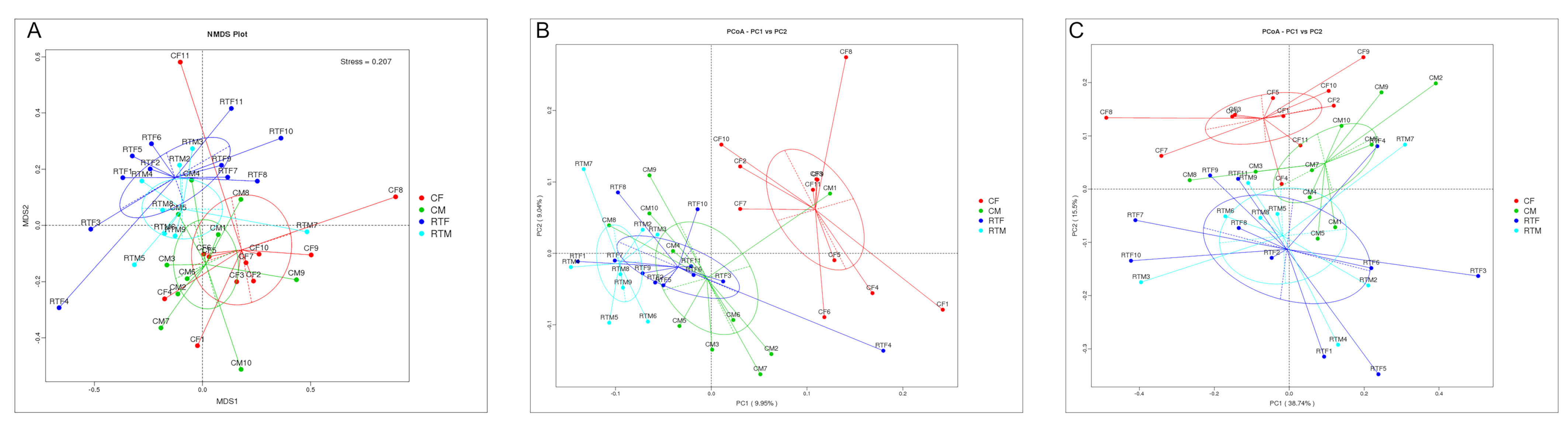 Animals 10 01619 g005