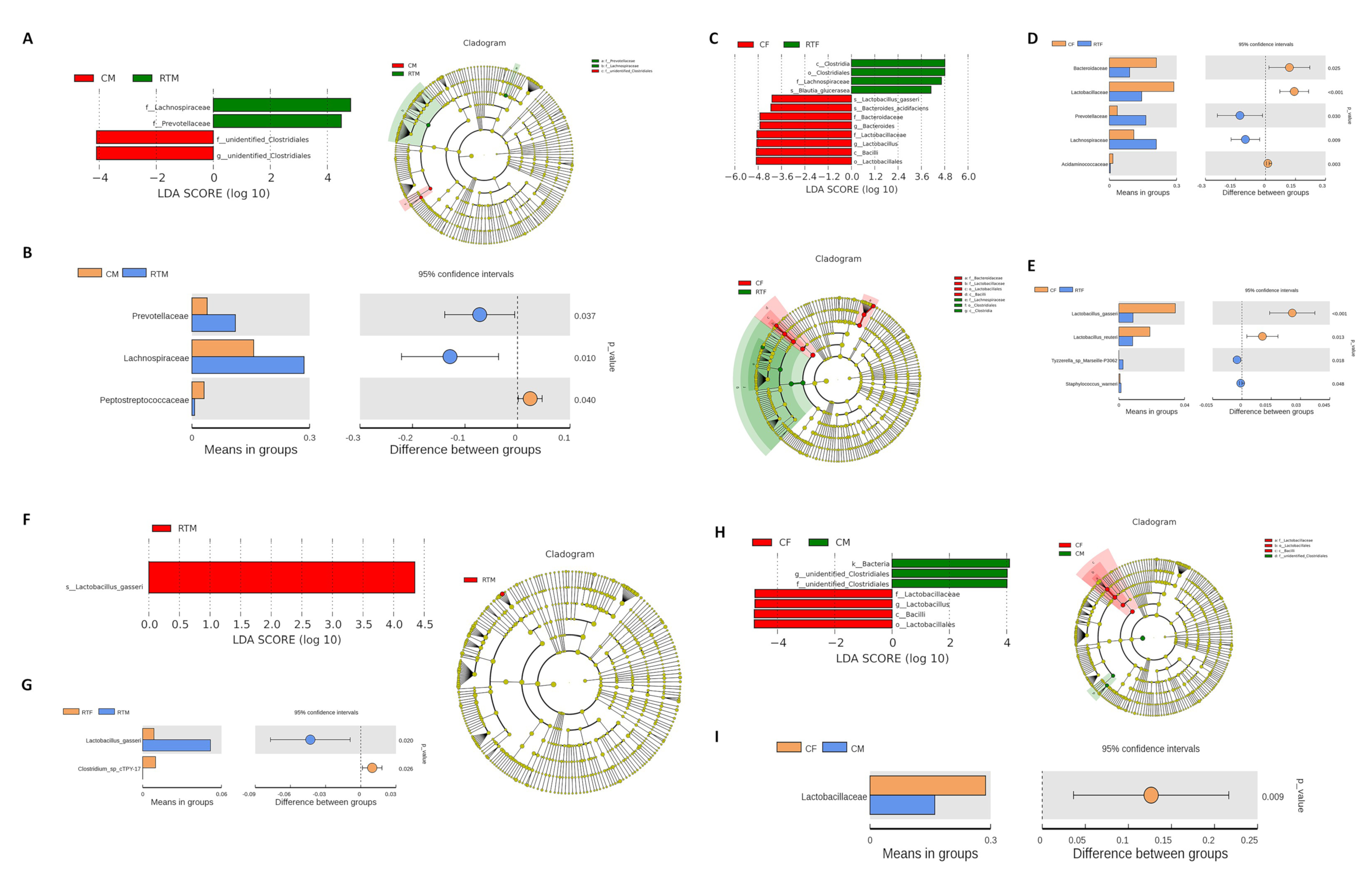 Animals 10 01619 g006