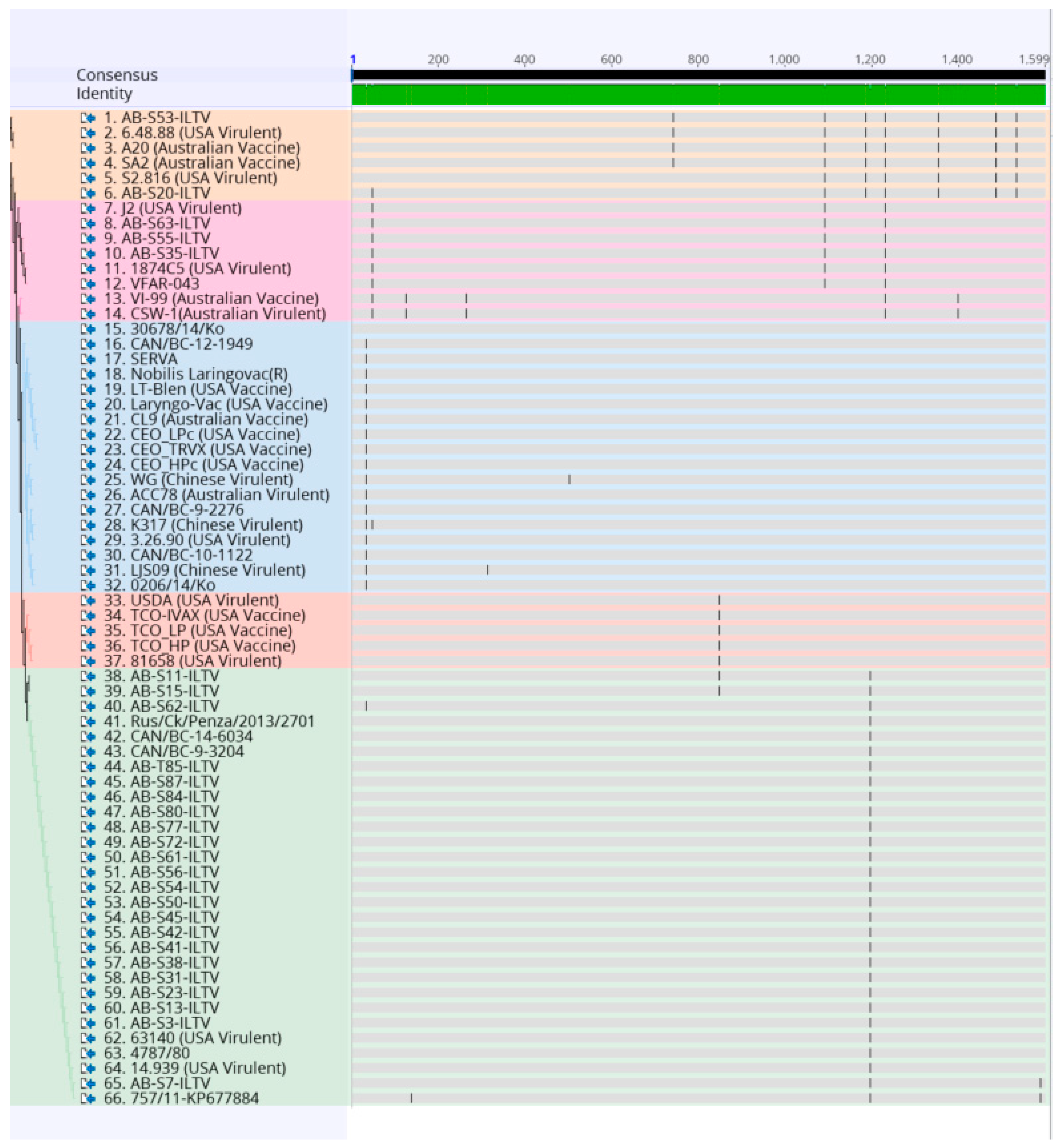 Animals 10 01634 g002 Animals 10 01634 g002