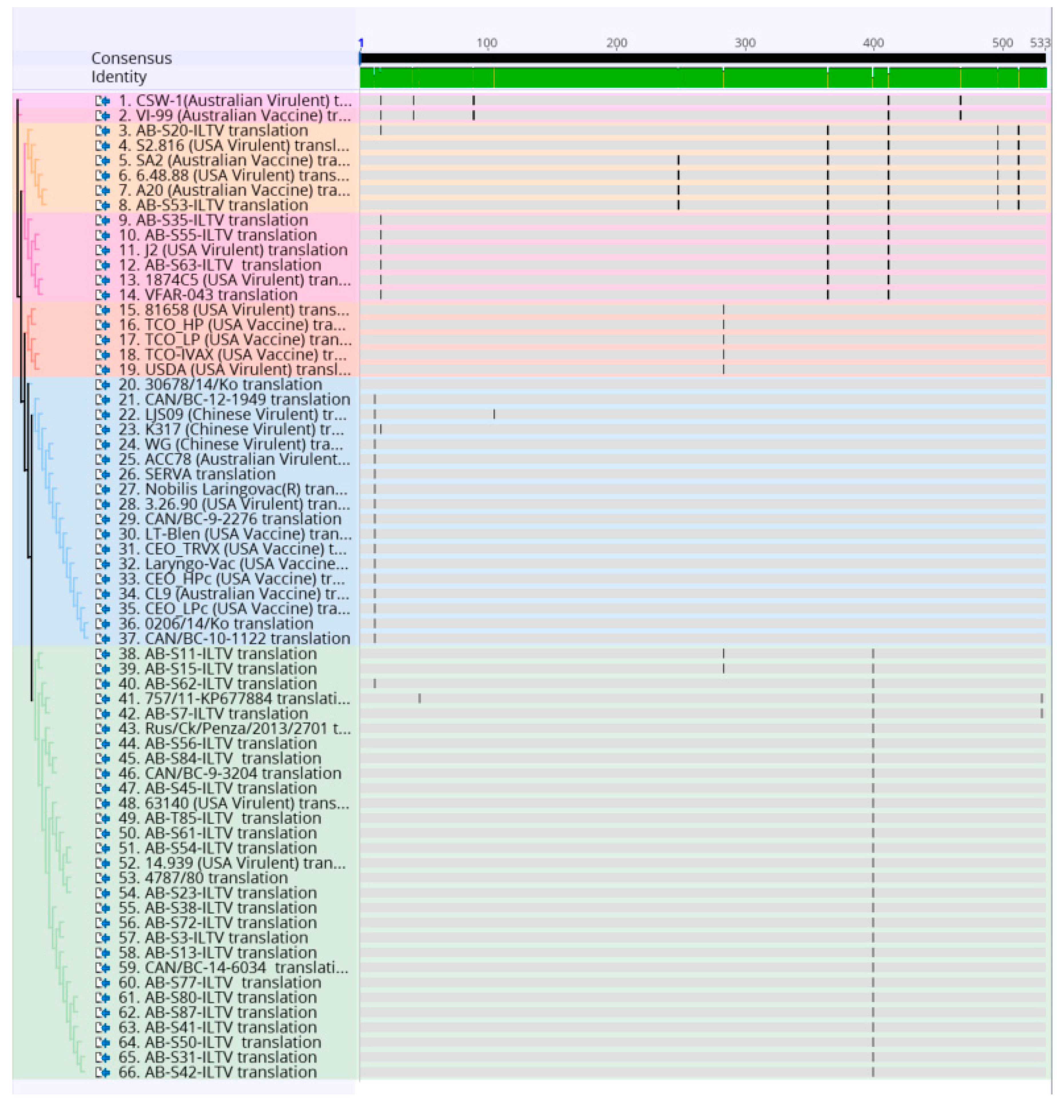 Animals 10 01634 g003 Animals 10 01634 g003