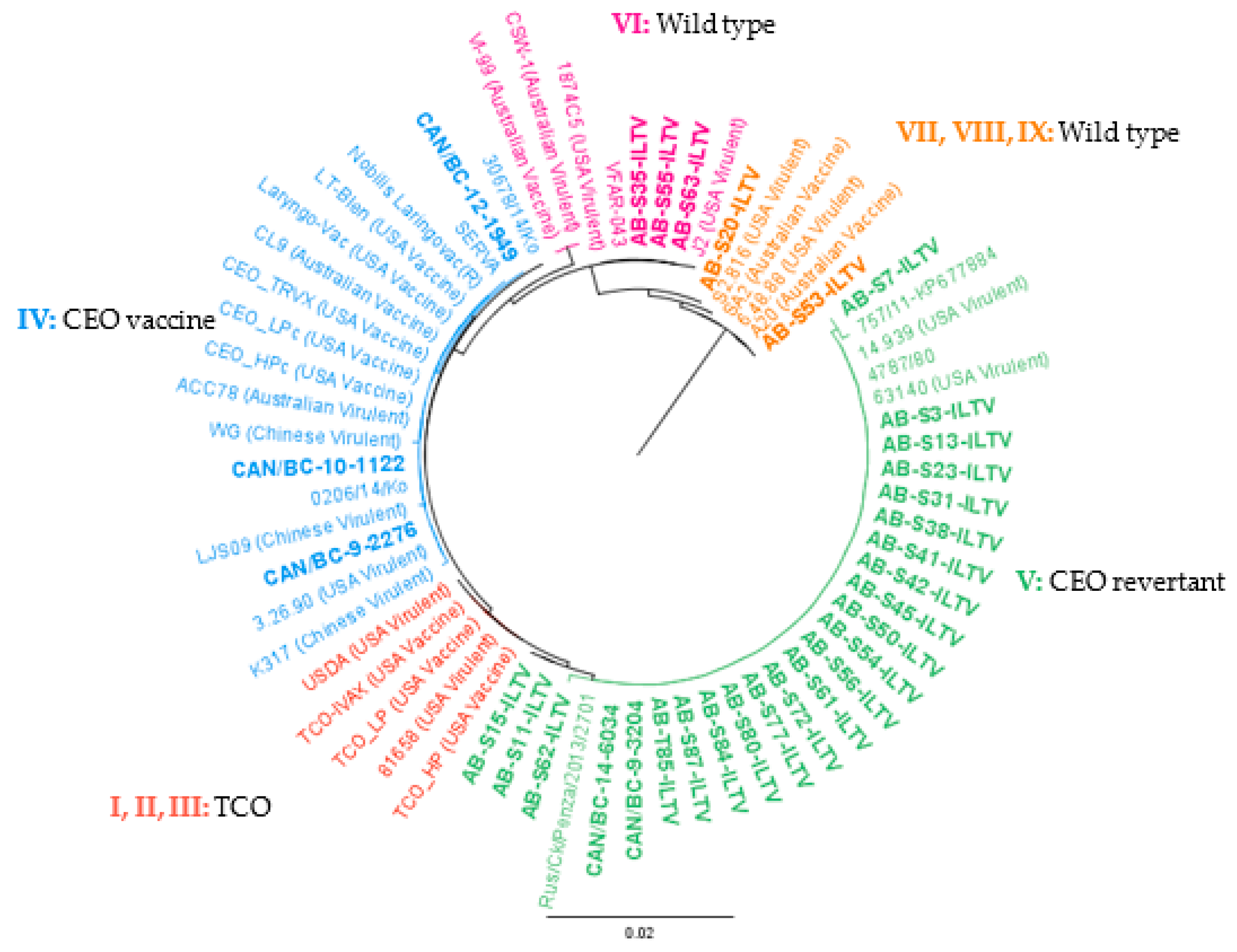 Animals 10 01634 g004 Animals 10 01634 g004