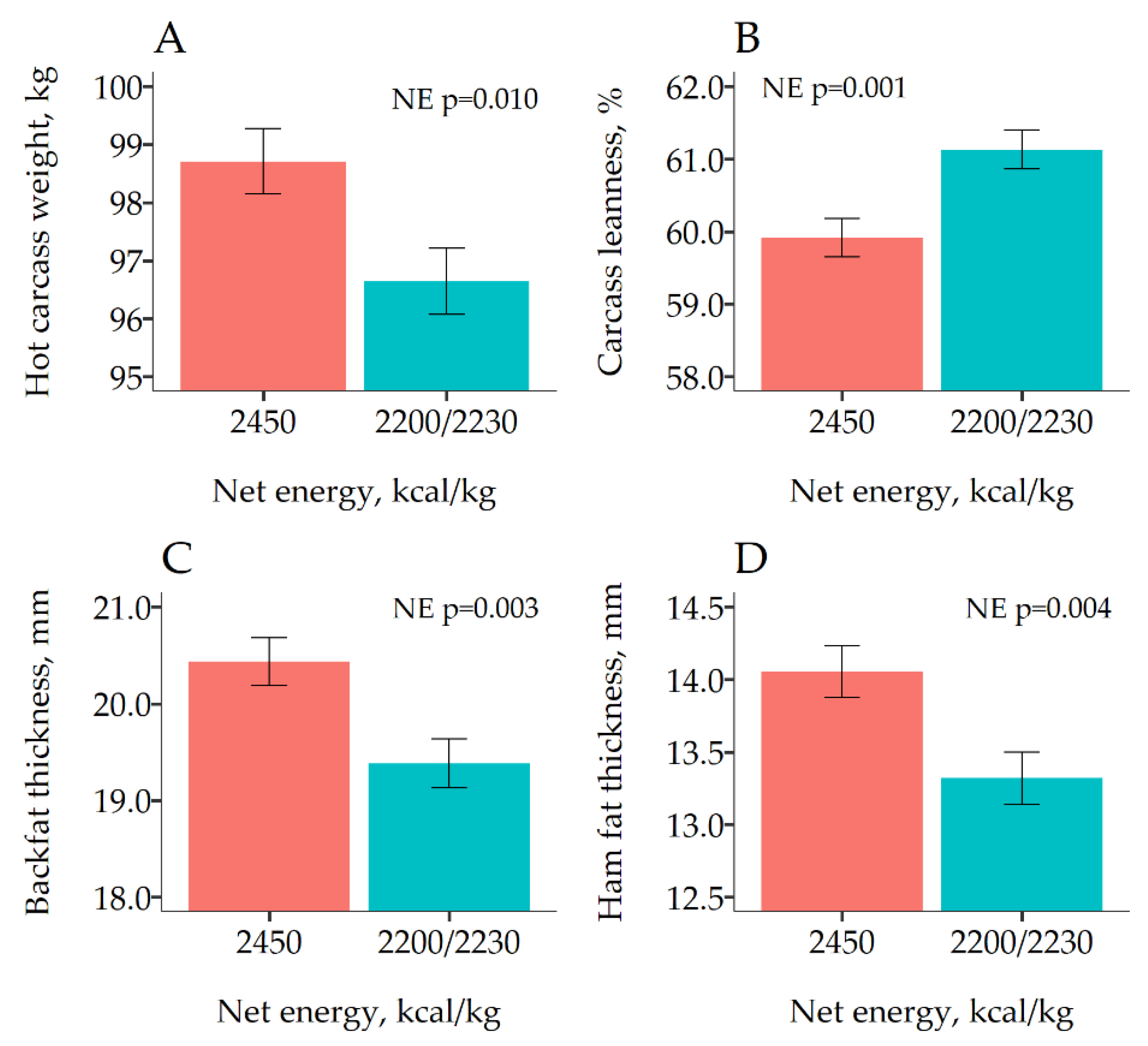 Animals 10 01638 g001 Animals 10 01638 g001