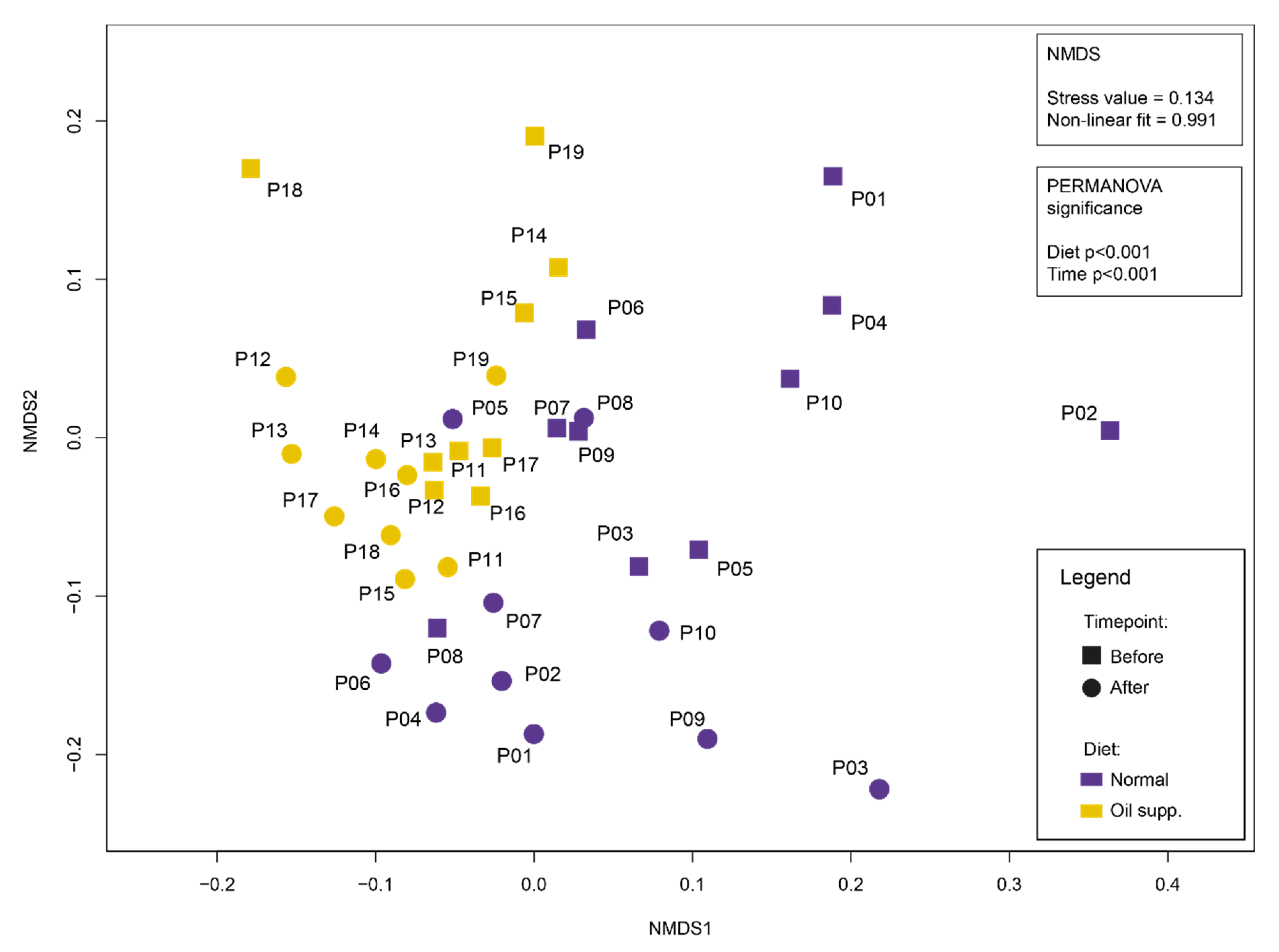 Animals 10 01764 g004 Animals 10 01764 g004