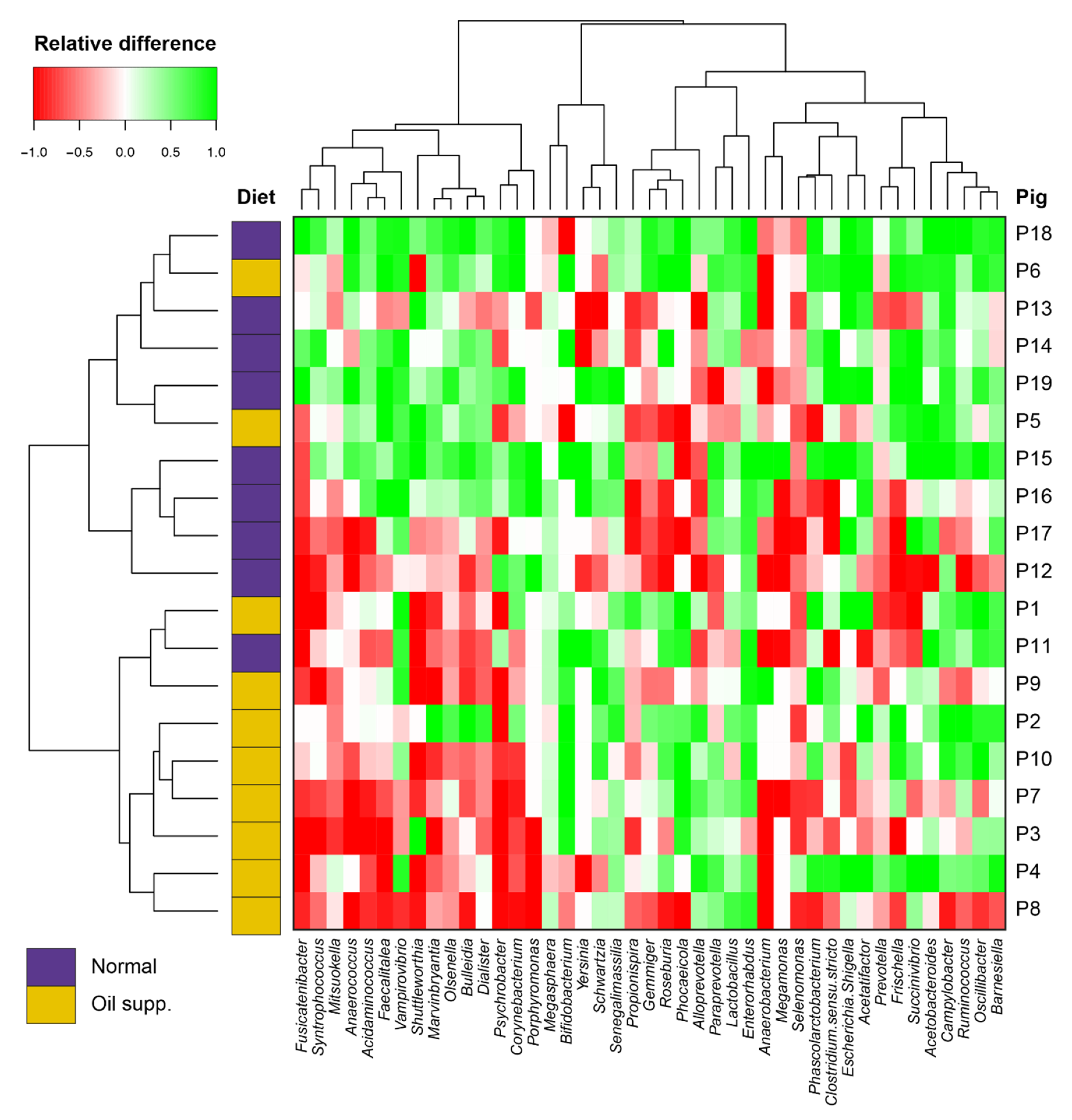 Animals 10 01764 g005 Animals 10 01764 g005