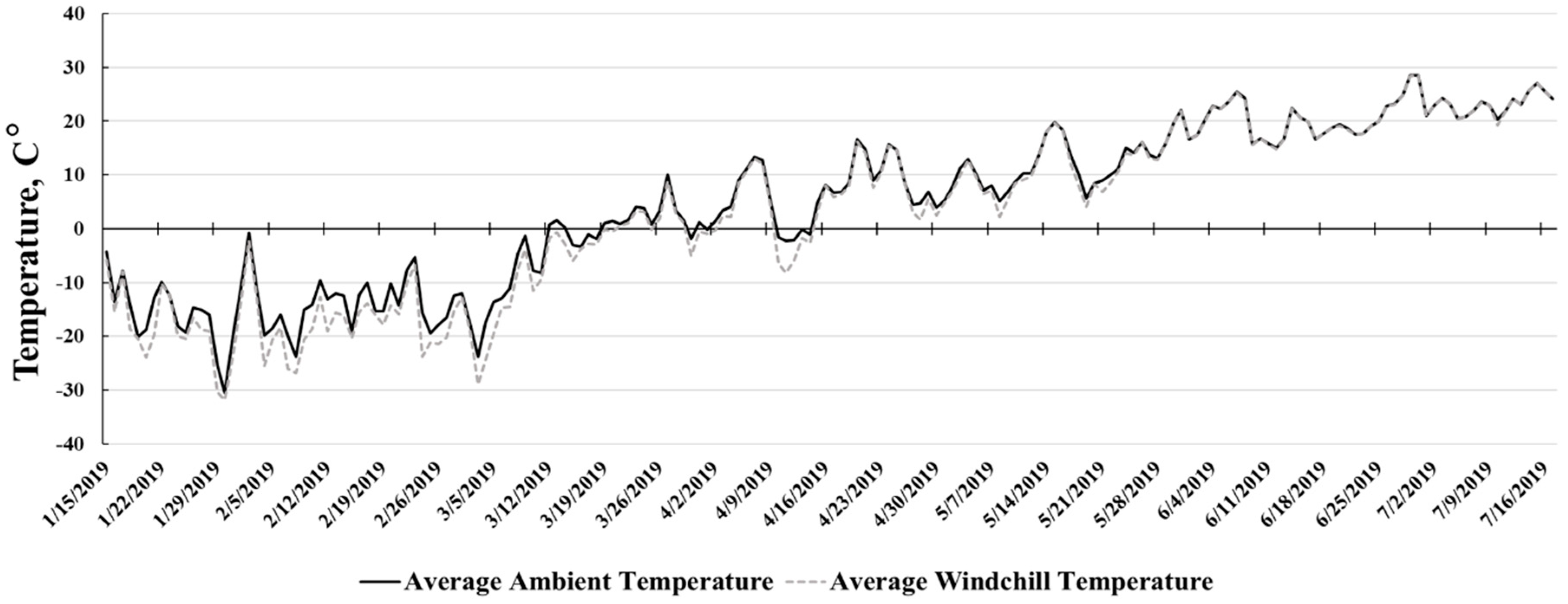 Animals 10 01766 g001