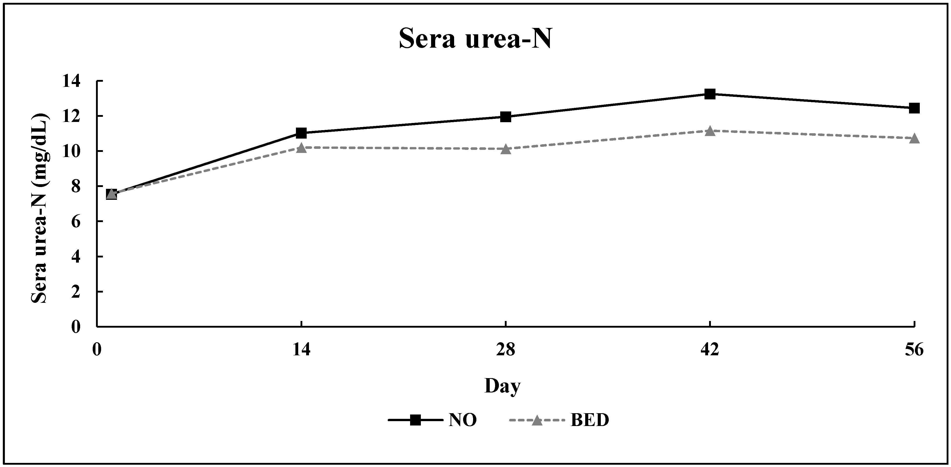 https://www.mdpi.com/animals/animals-10-01766/article_deploy/html/images/animals-10-01766-g005.png