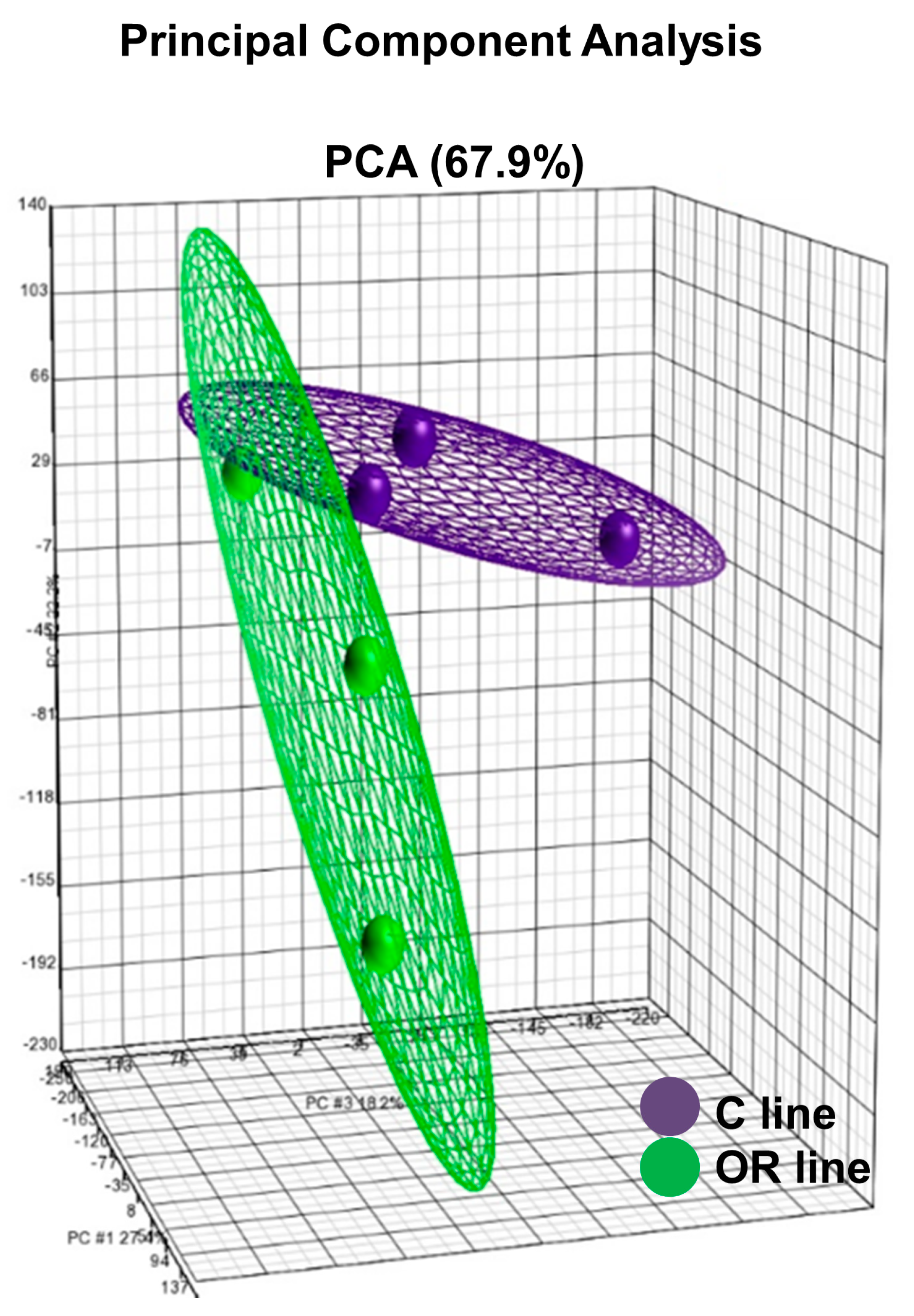 Frontiers  Transcriptome analysis revealed differentially