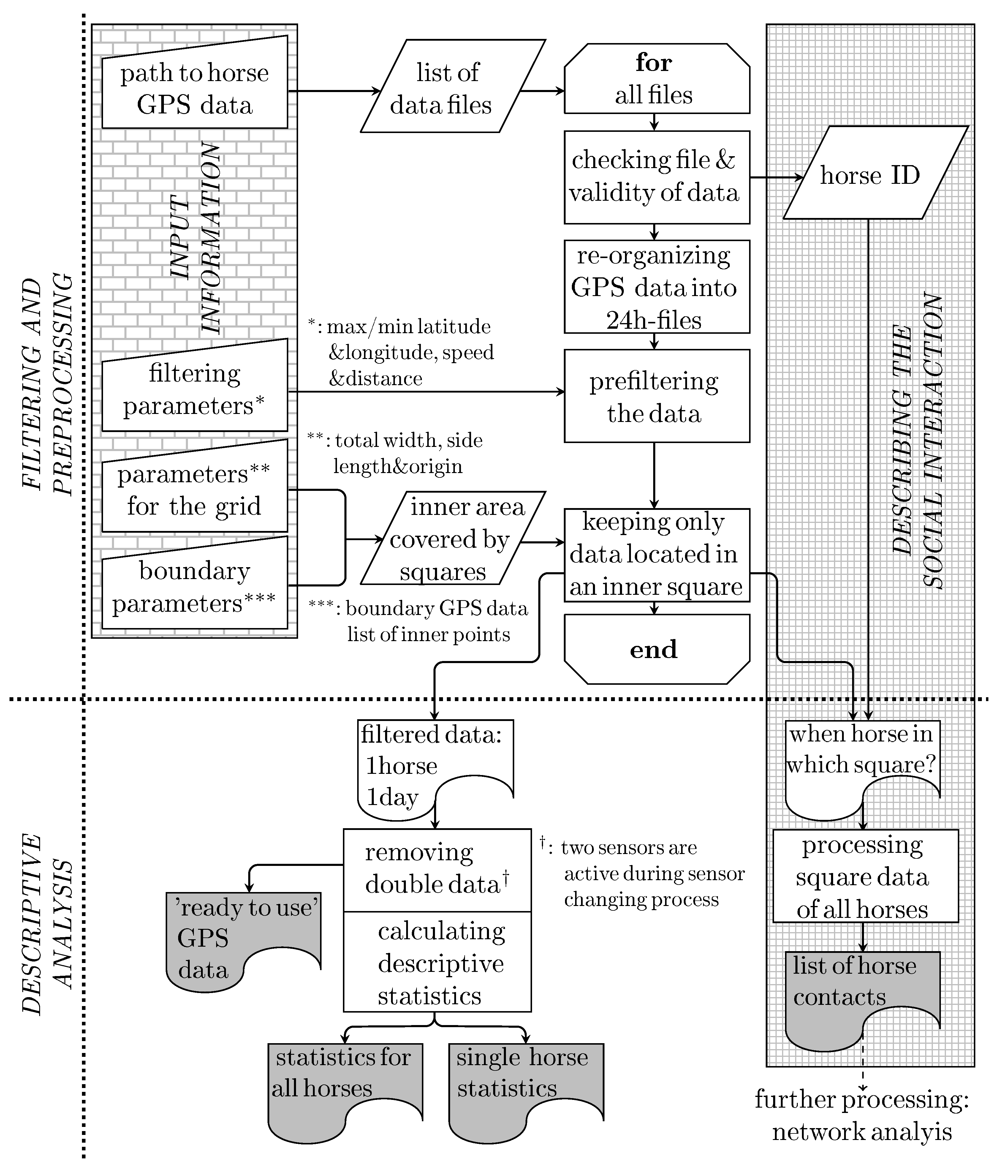Animals 10 01932 g001 Animals 10 01932 g001