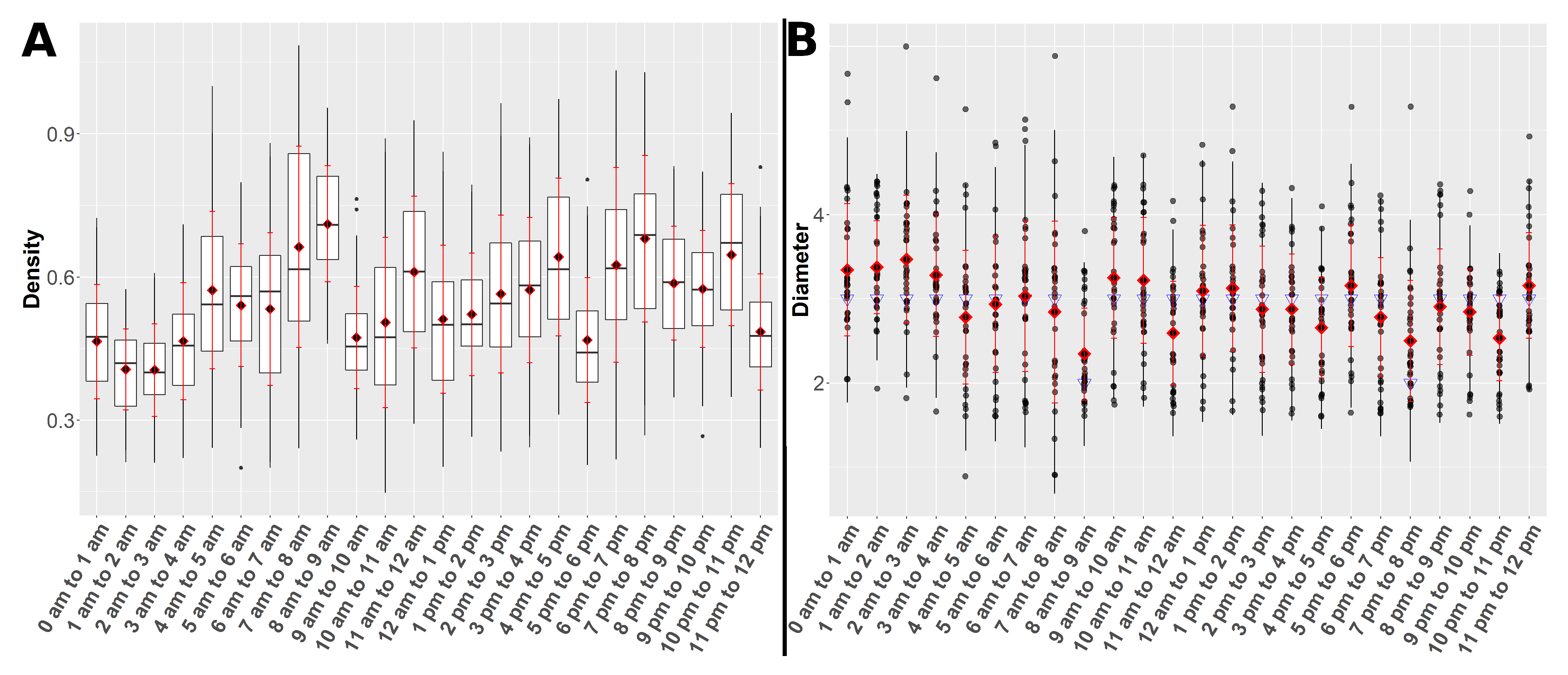 Animals 10 01932 g006 Animals 10 01932 g006
