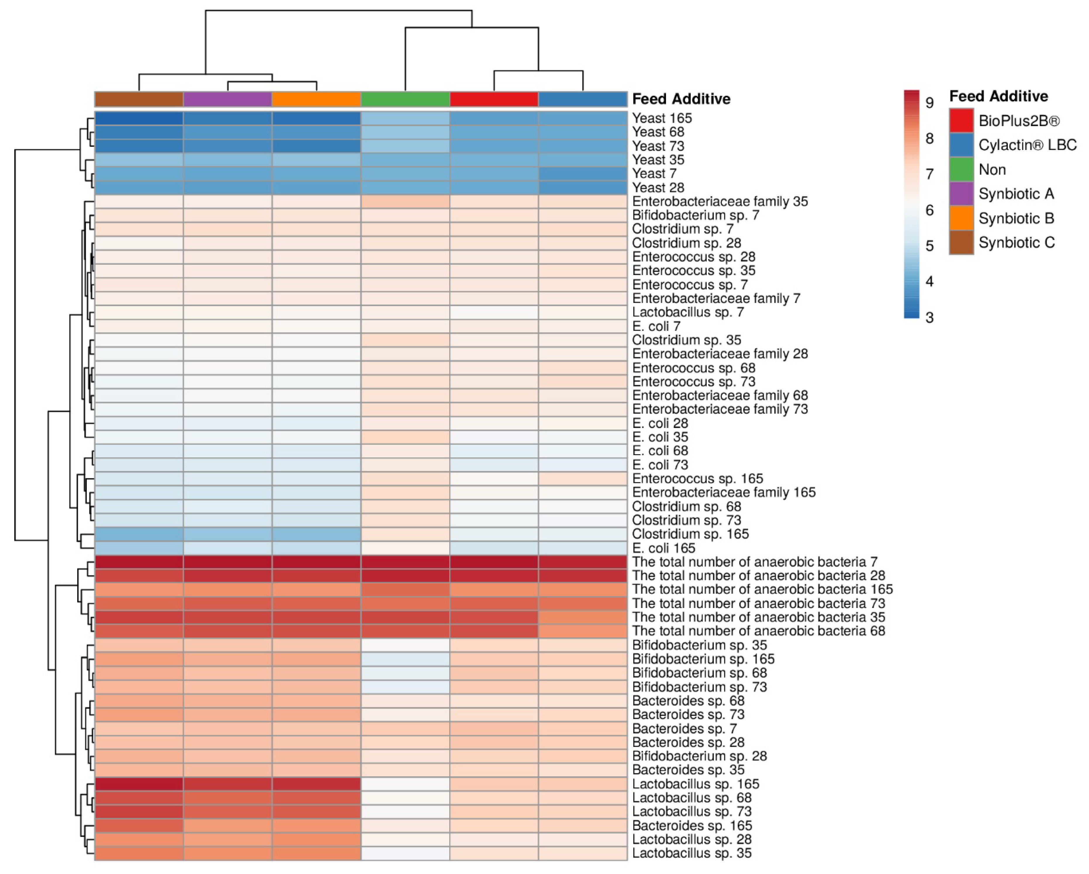 Animals 10 01999 g002