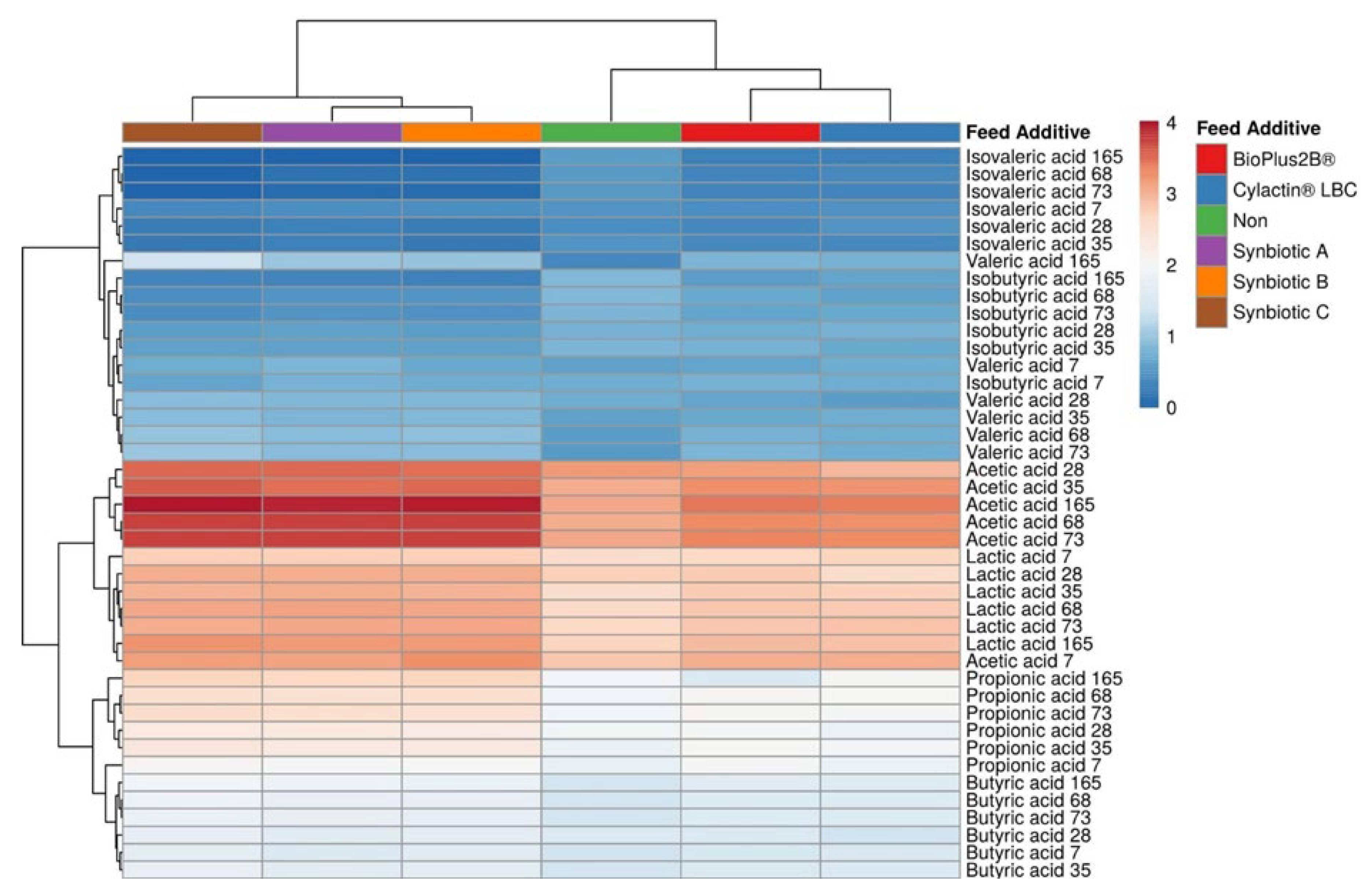 Animals 10 01999 g004