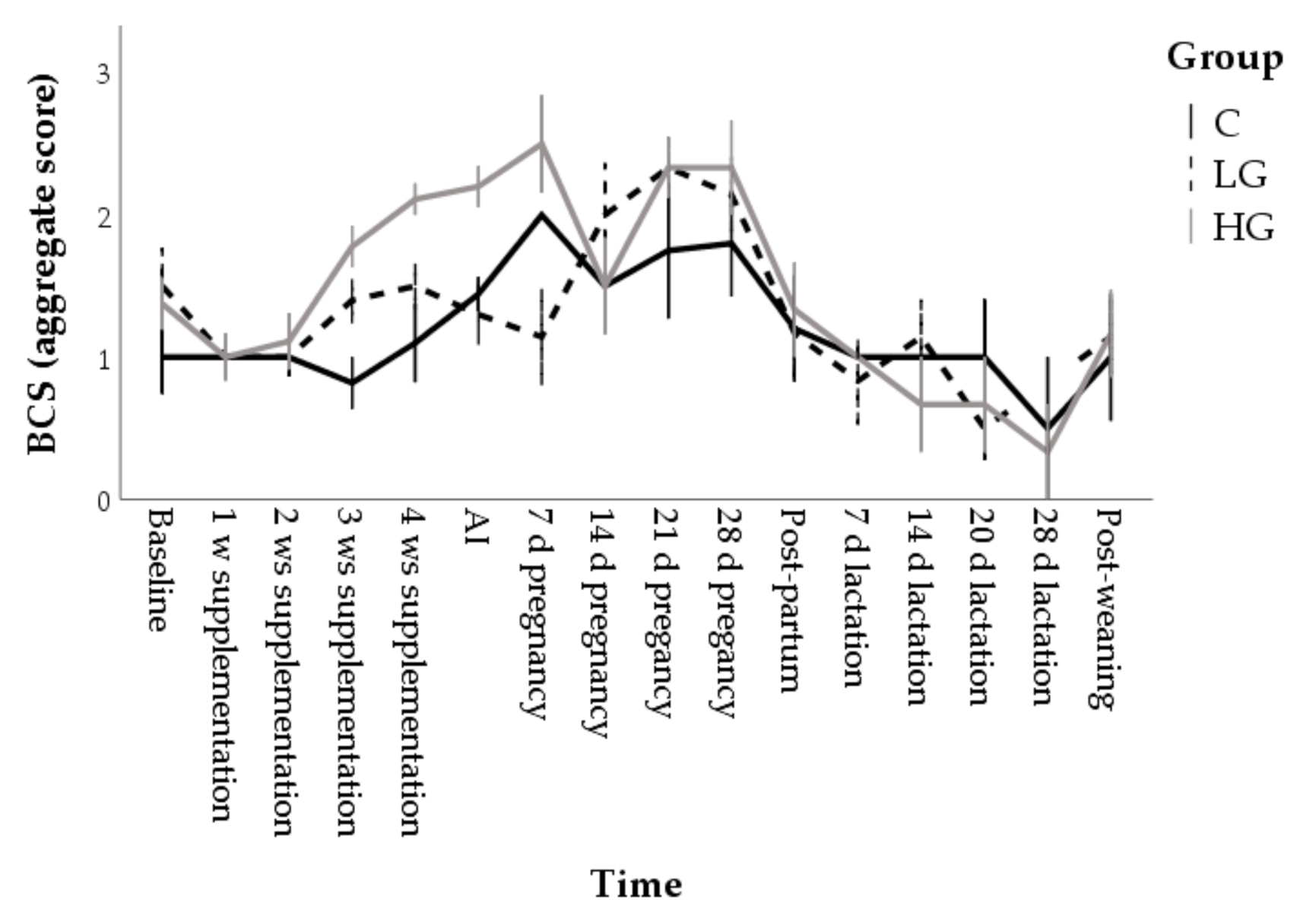 Impact of Goji Berries (Lycium barbarum) Supplementation on the Energy ...