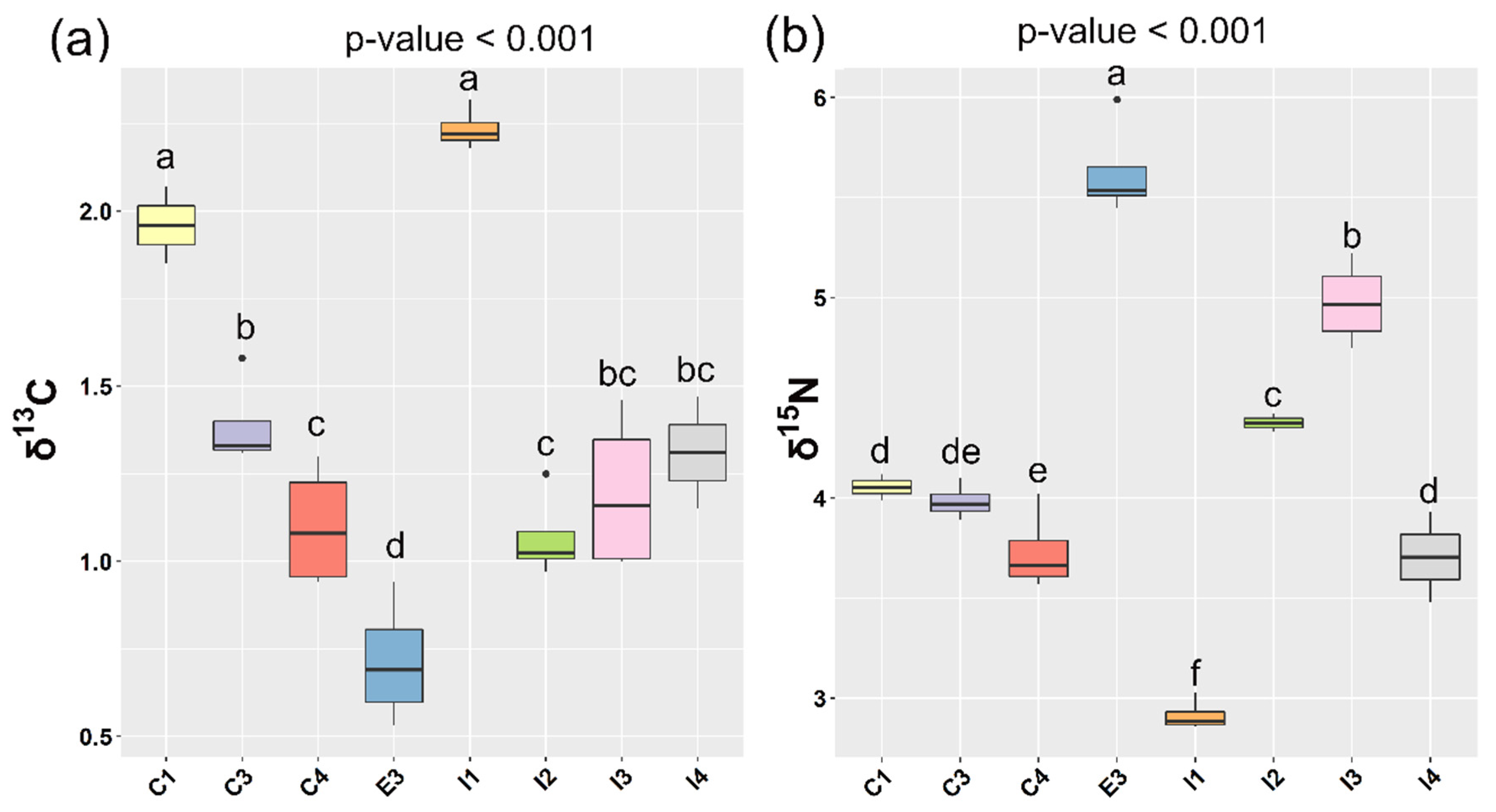 Animals 10 02042 g002