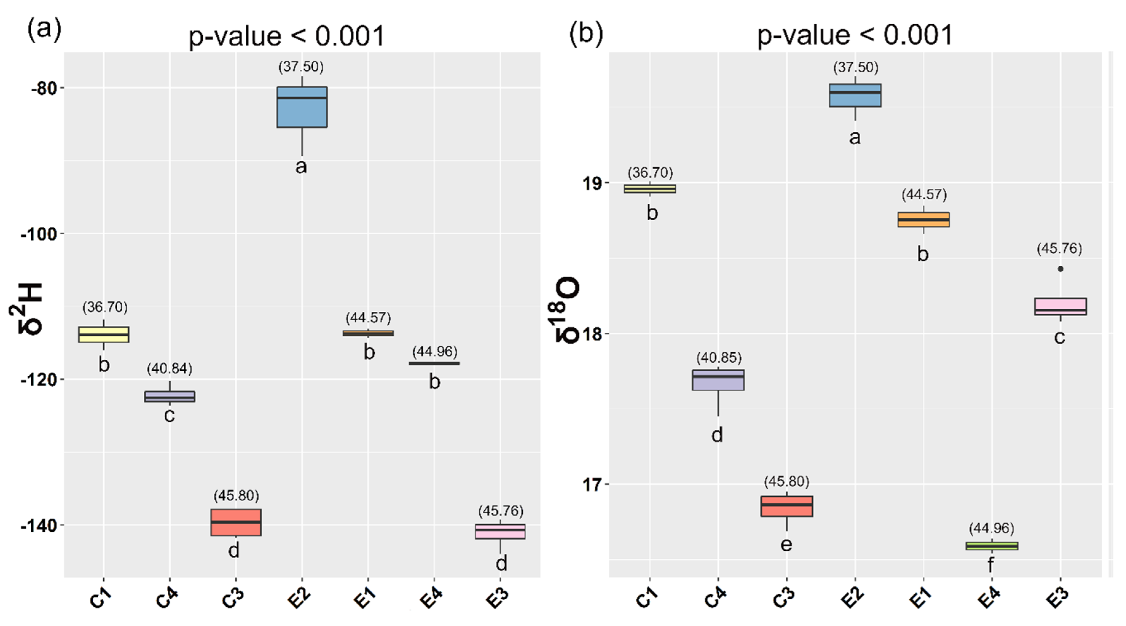 Animals 10 02042 g003