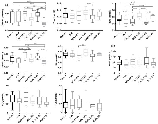 https://www.mdpi.com/animals/animals-10-02093/article_deploy/html/images/animals-10-02093-g001-550.jpg