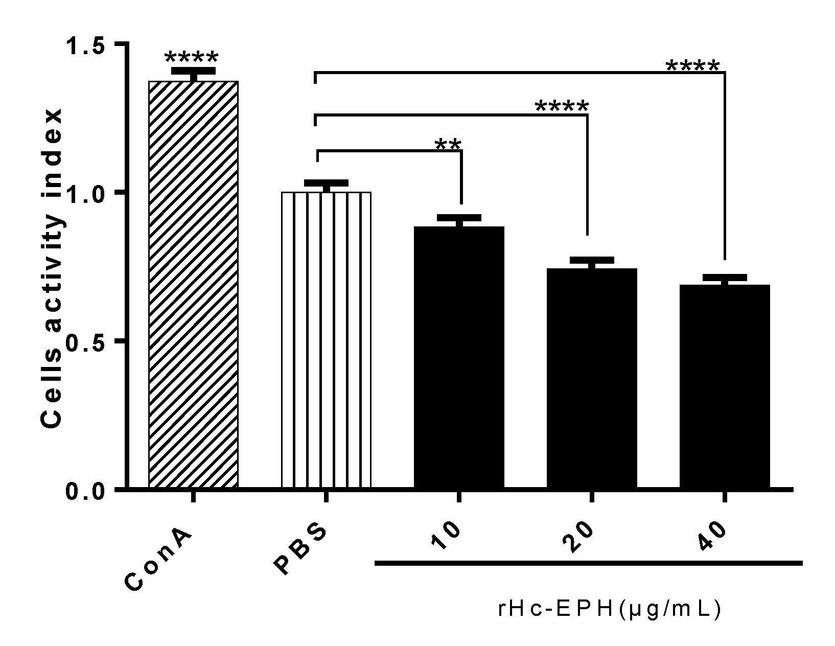 Animals 10 02137 g004 Animals 10 02137 g004