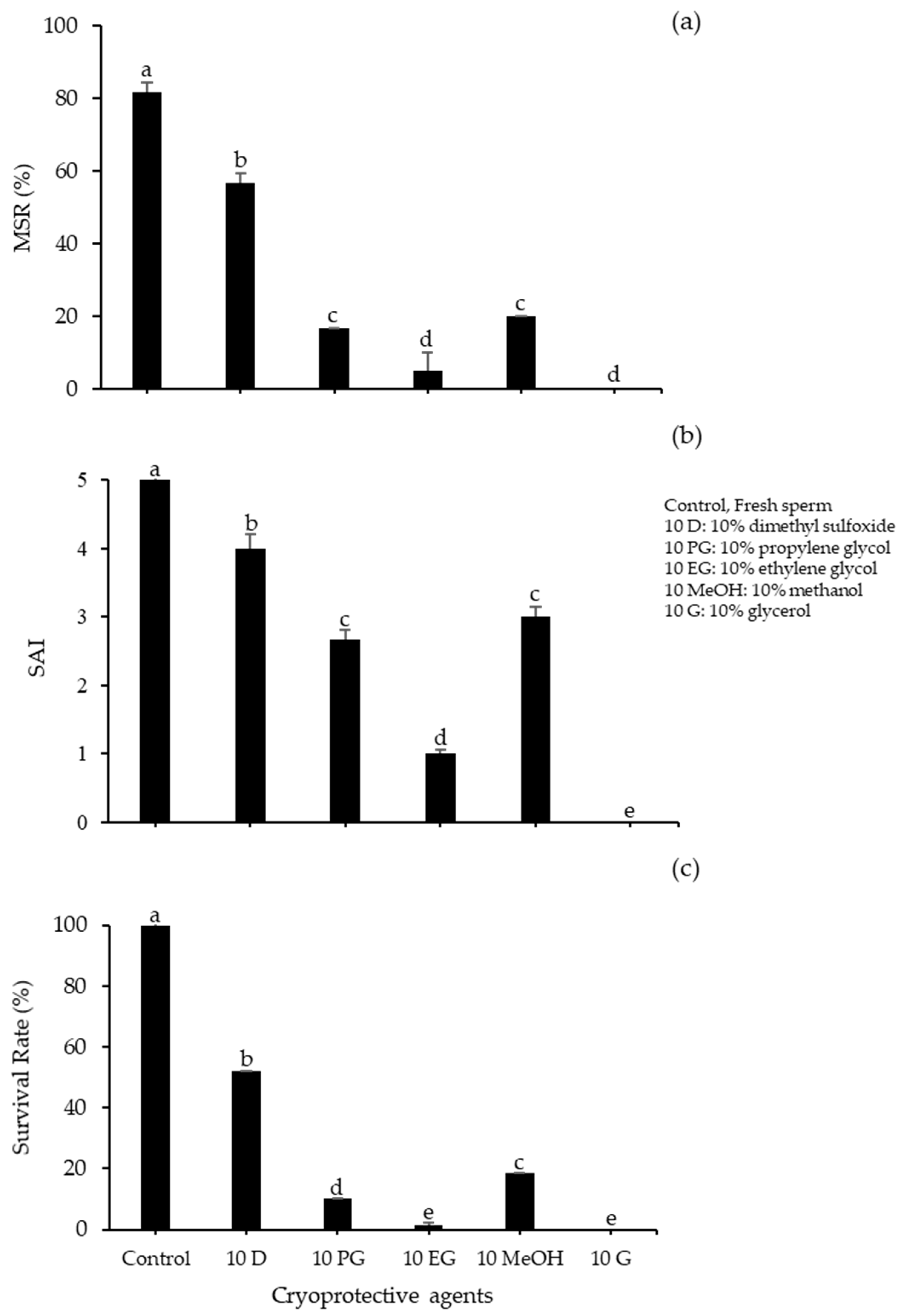 https://www.mdpi.com/animals/animals-10-02153/article_deploy/html/images/animals-10-02153-g001.png