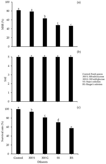 https://www.mdpi.com/animals/animals-10-02153/article_deploy/html/images/animals-10-02153-g002-550.jpg