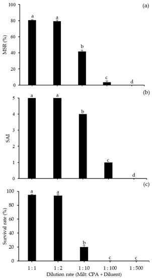 https://www.mdpi.com/animals/animals-10-02153/article_deploy/html/images/animals-10-02153-g004-550.jpg