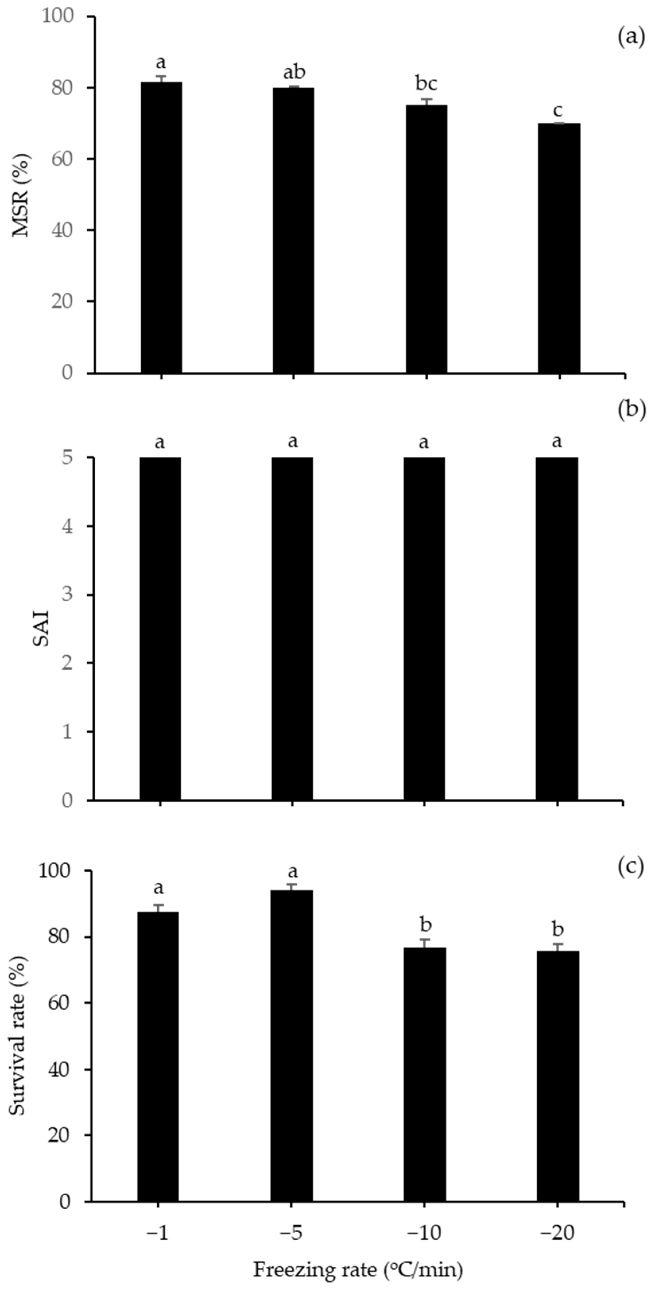 https://www.mdpi.com/animals/animals-10-02153/article_deploy/html/images/animals-10-02153-g005.png