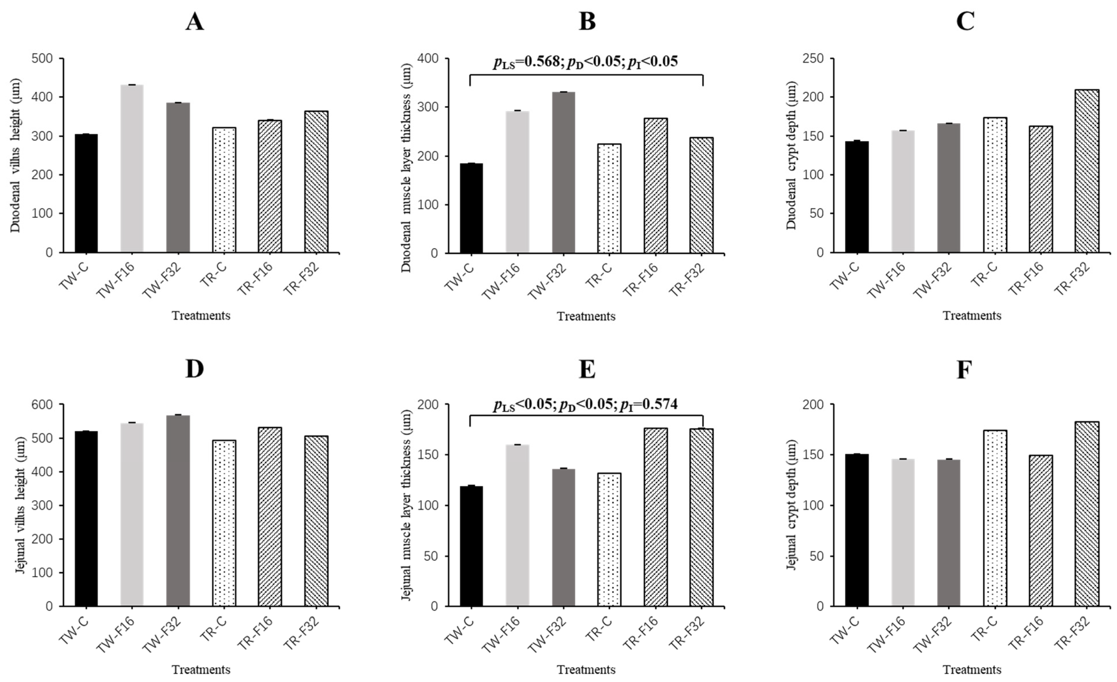 Animals 10 02183 g001