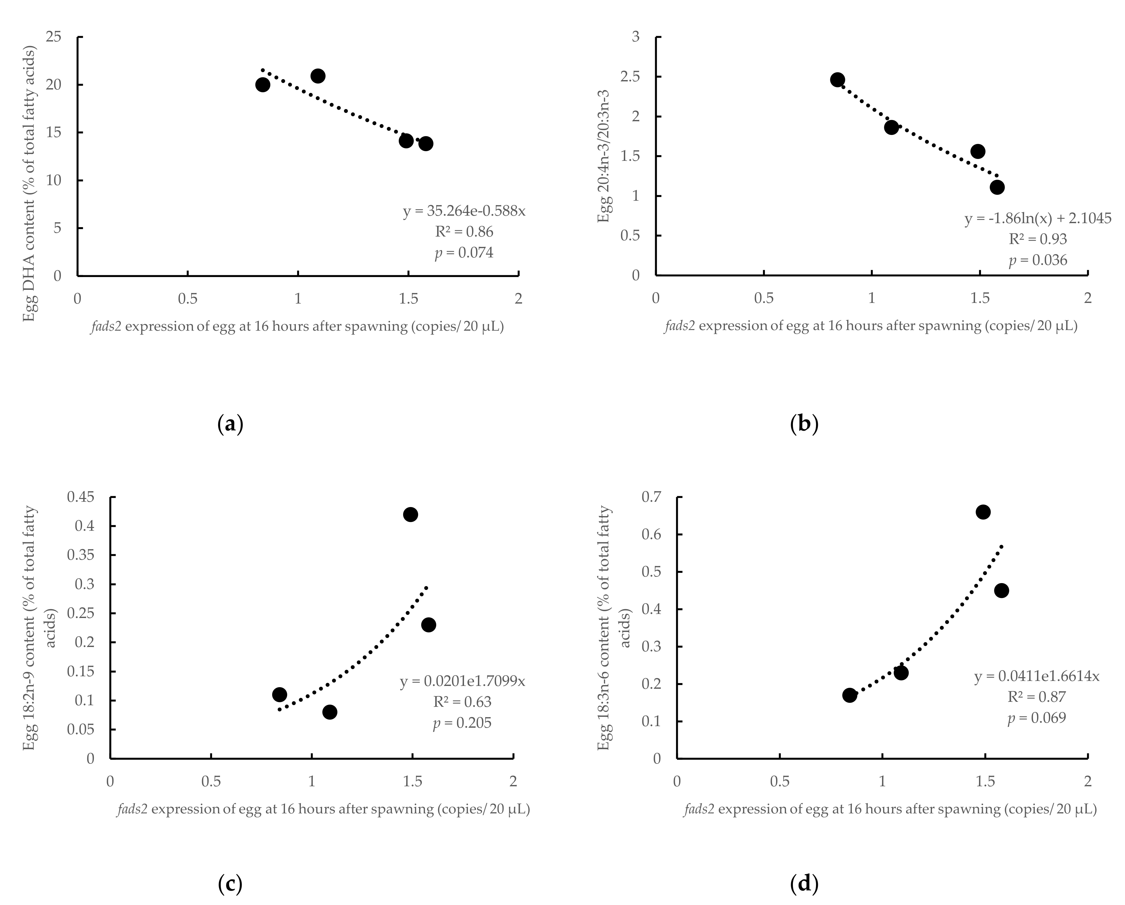 Animals 10 02191 g006
