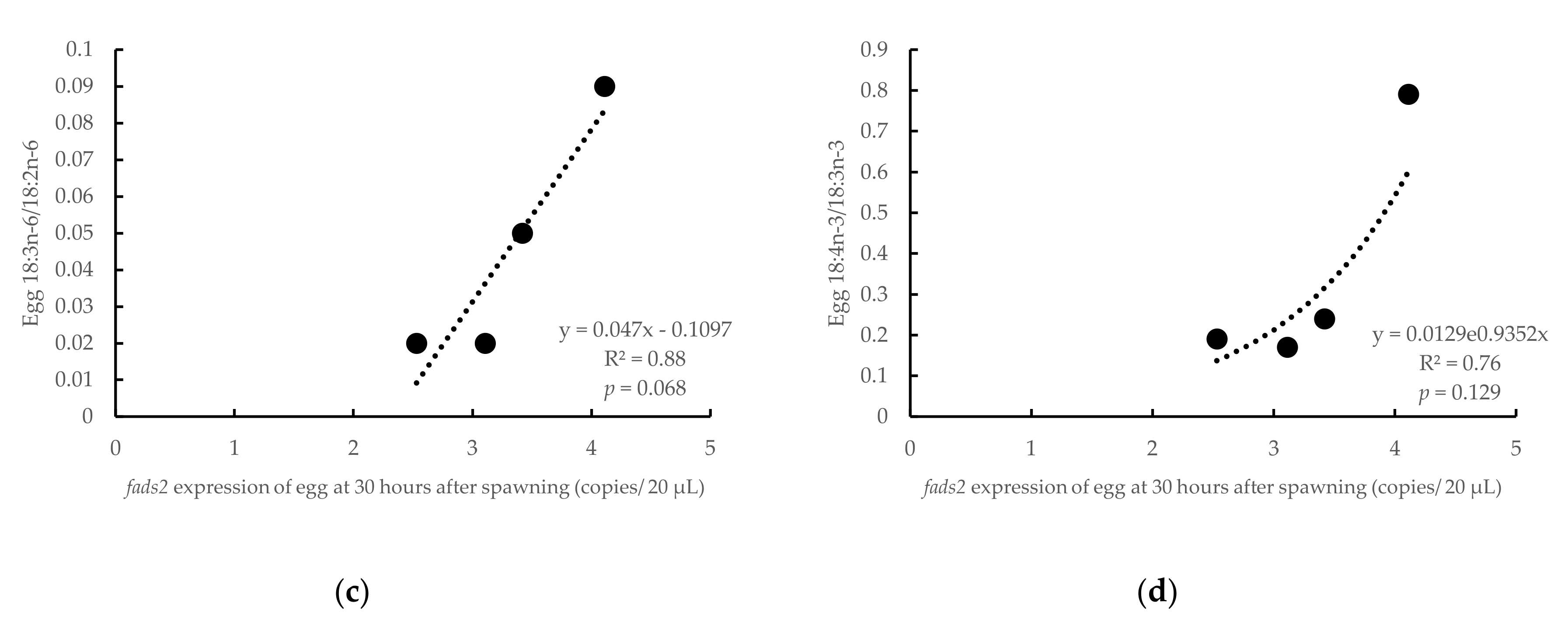Animals 10 02191 g007b