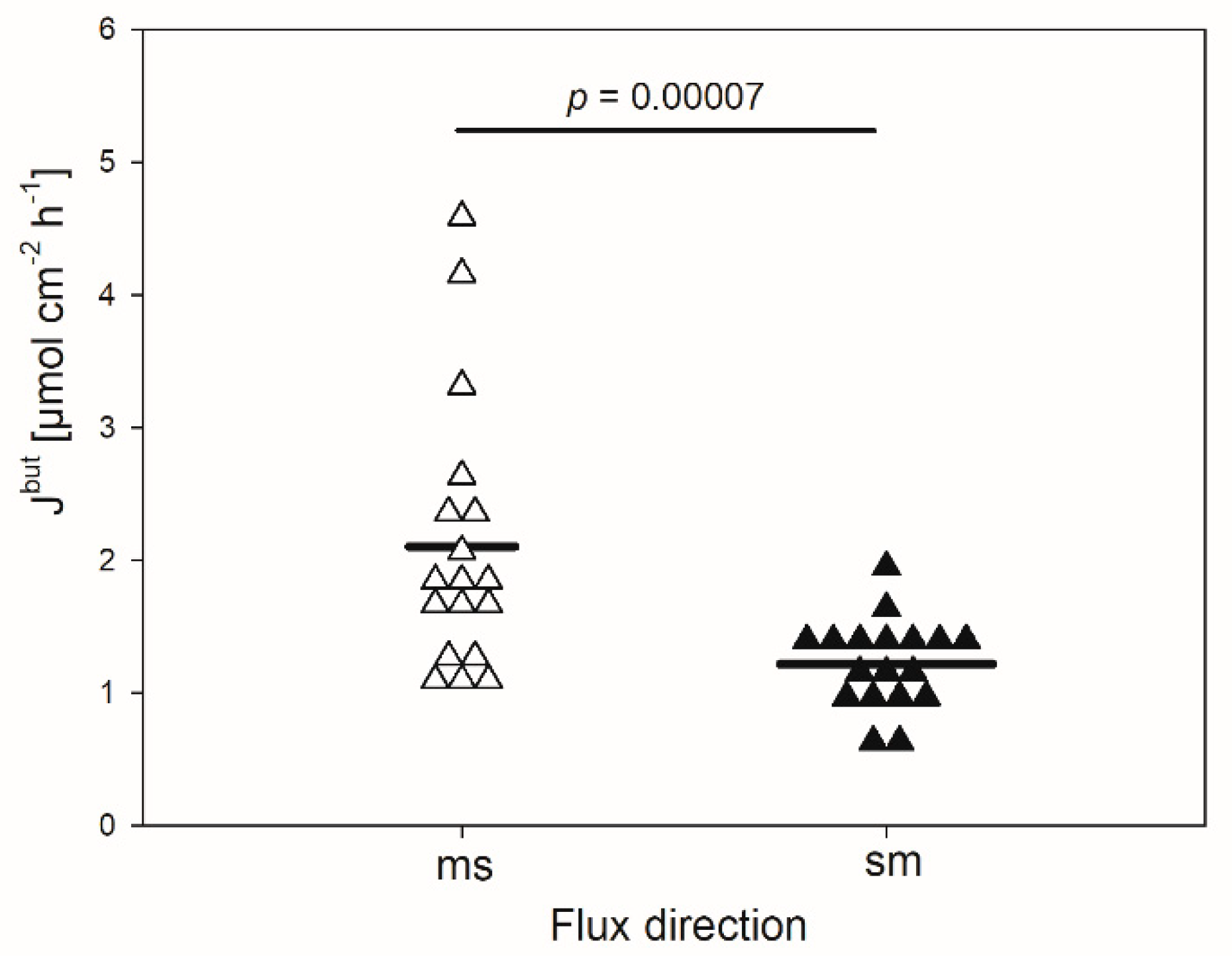 Animals 10 02198 g001