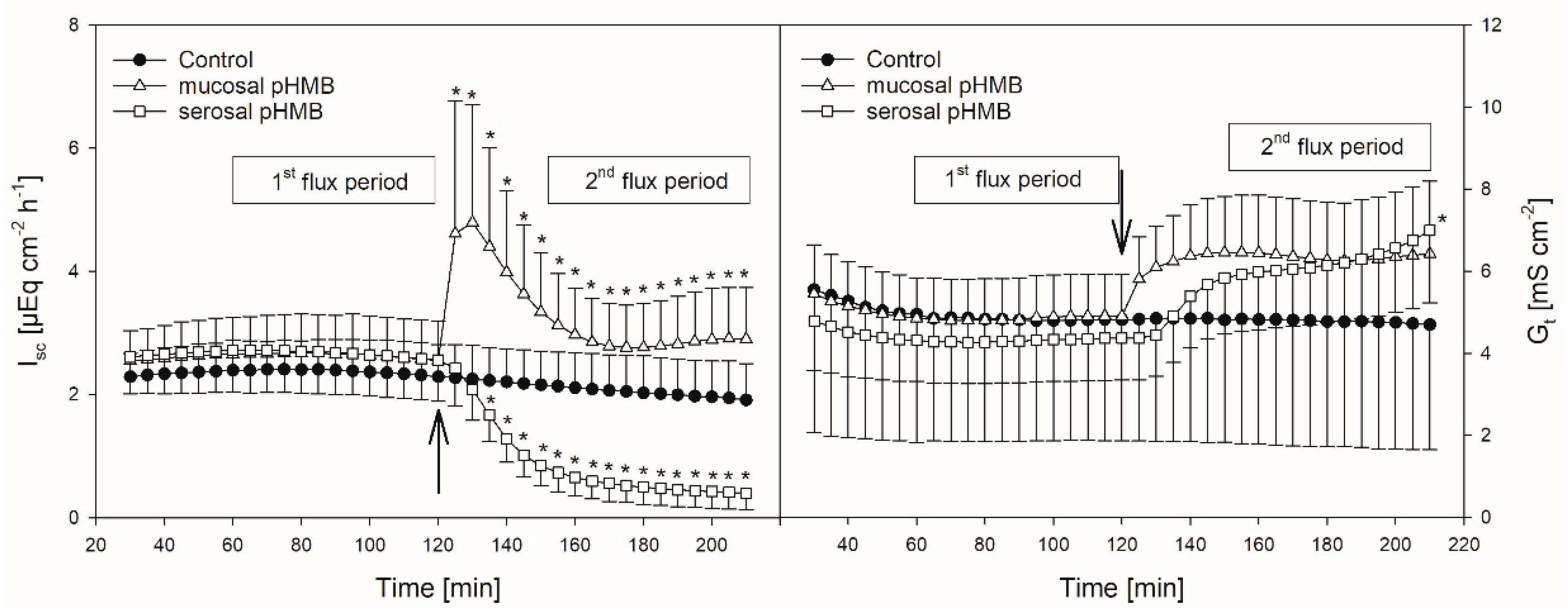 Animals 10 02198 g004