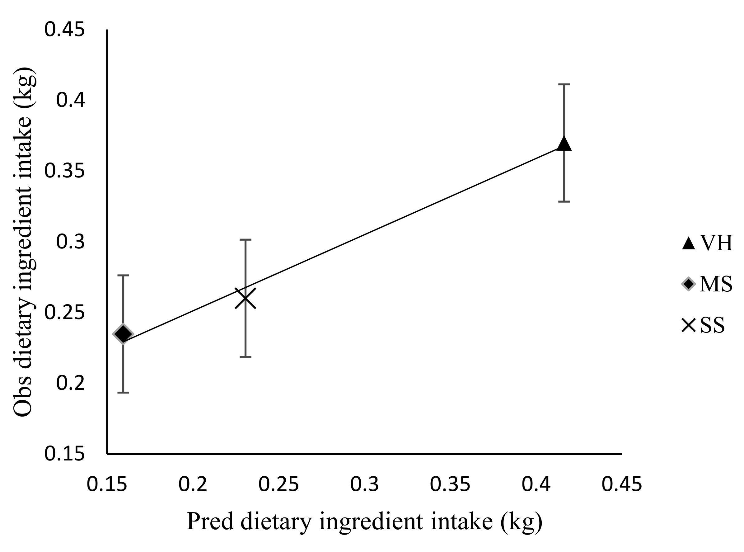Animals 10 02232 g006