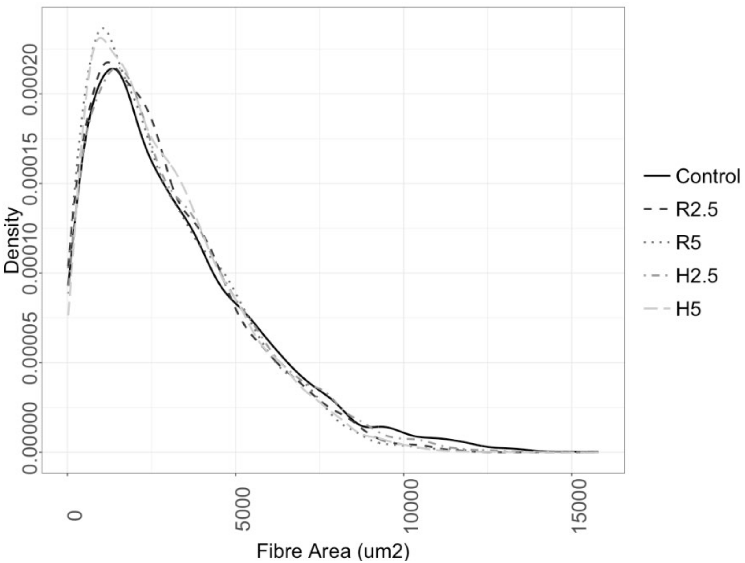 Animals 10 02270 g004